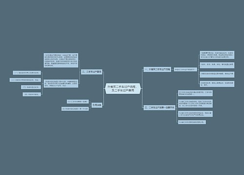 外省买二手车过户流程，及二手车过户费用