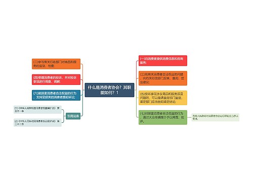 什么是消费者协会？其职能如何？1