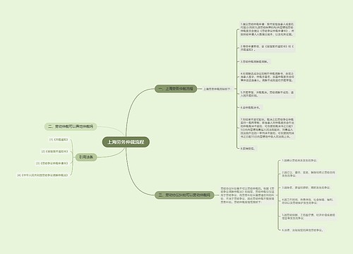 上海劳务仲裁流程