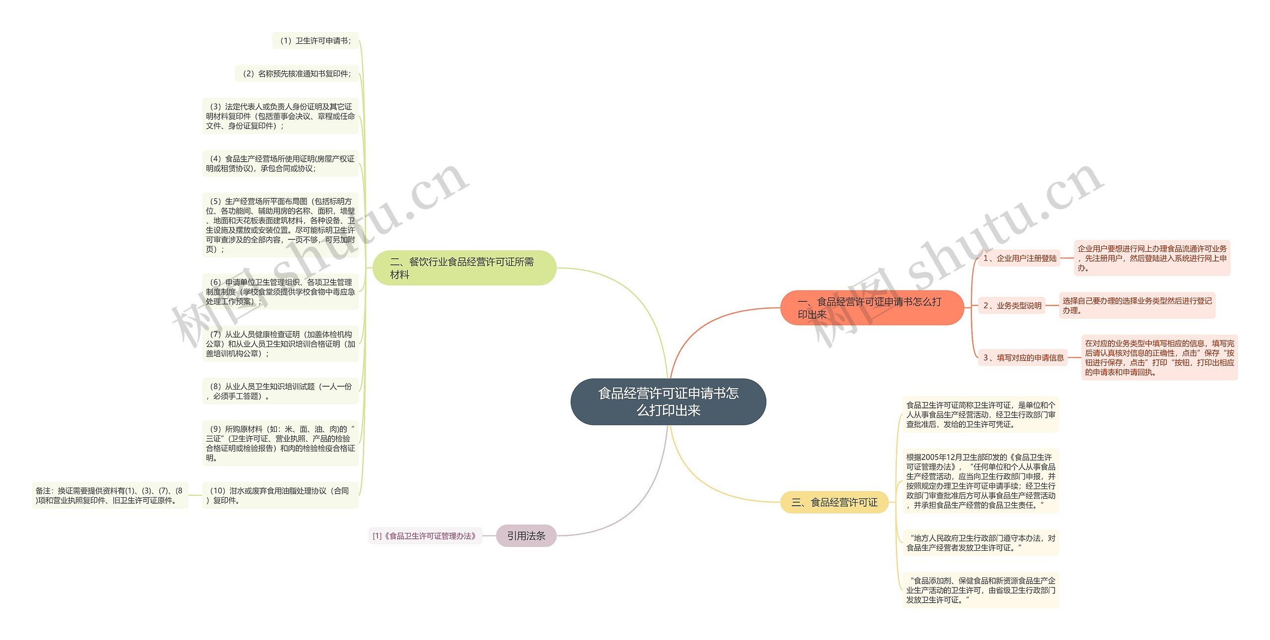食品经营许可证申请书怎么打印出来 食品经营许可证申请书怎么打印出来