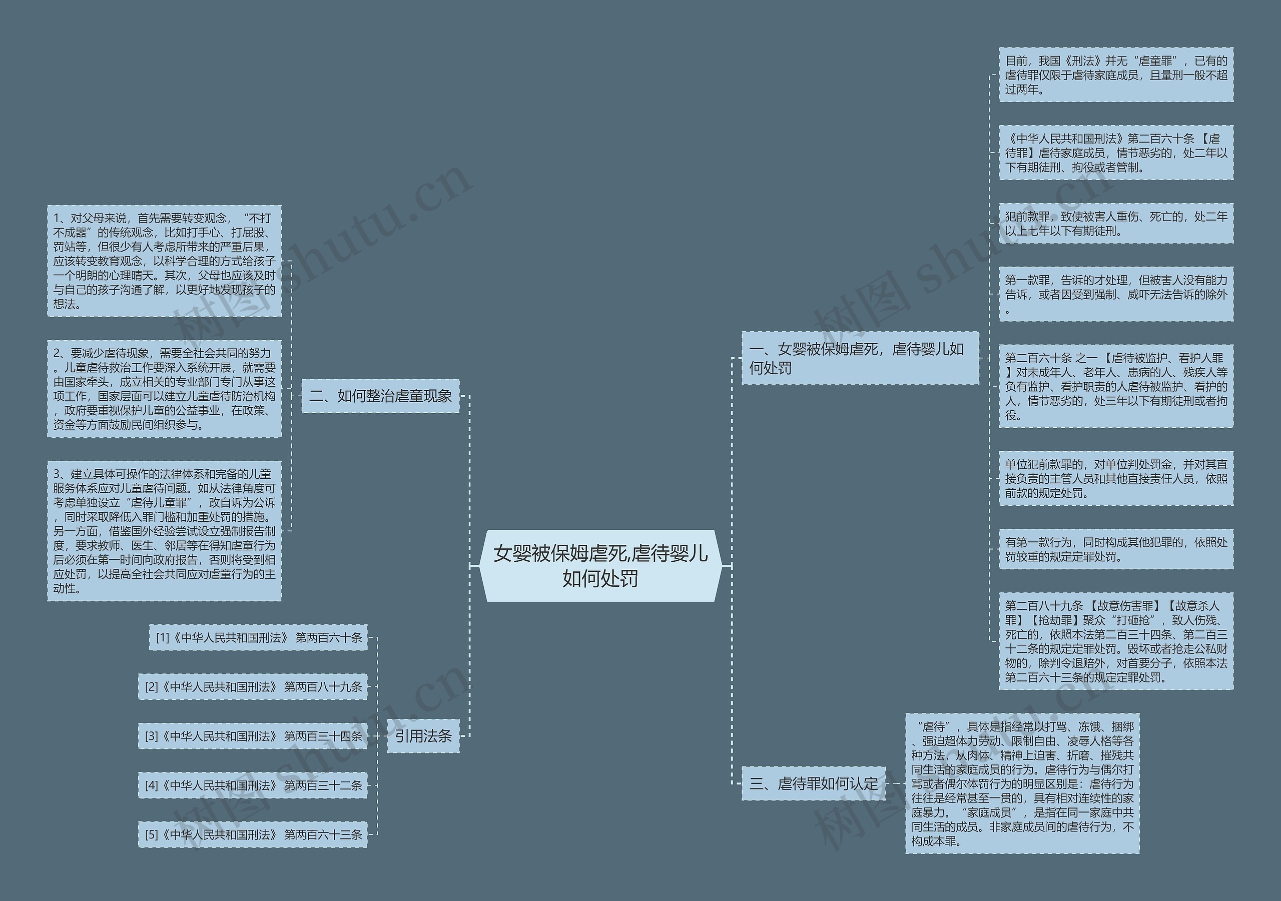 女婴被保姆虐死,虐待婴儿如何处罚思维导图
