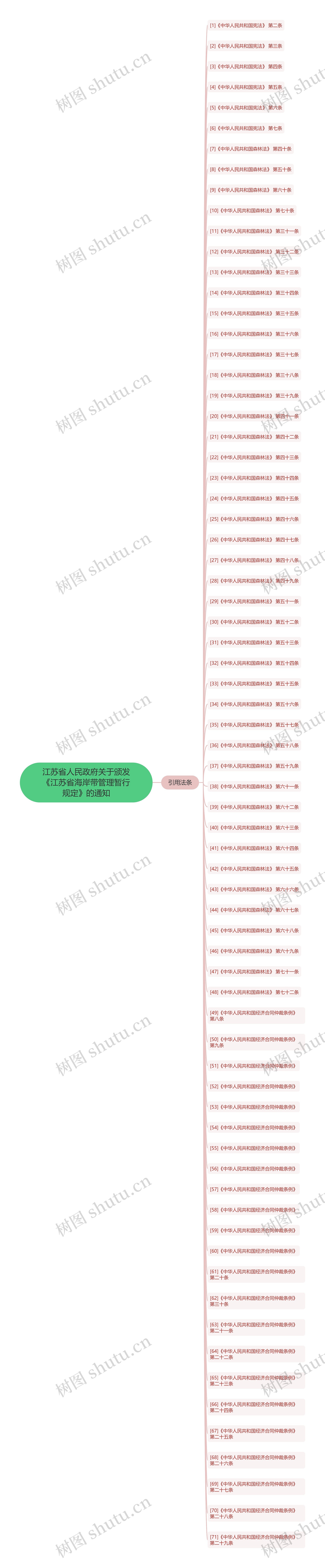 江苏省人民政府关于颁发《江苏省海岸带管理暂行规定》的通知