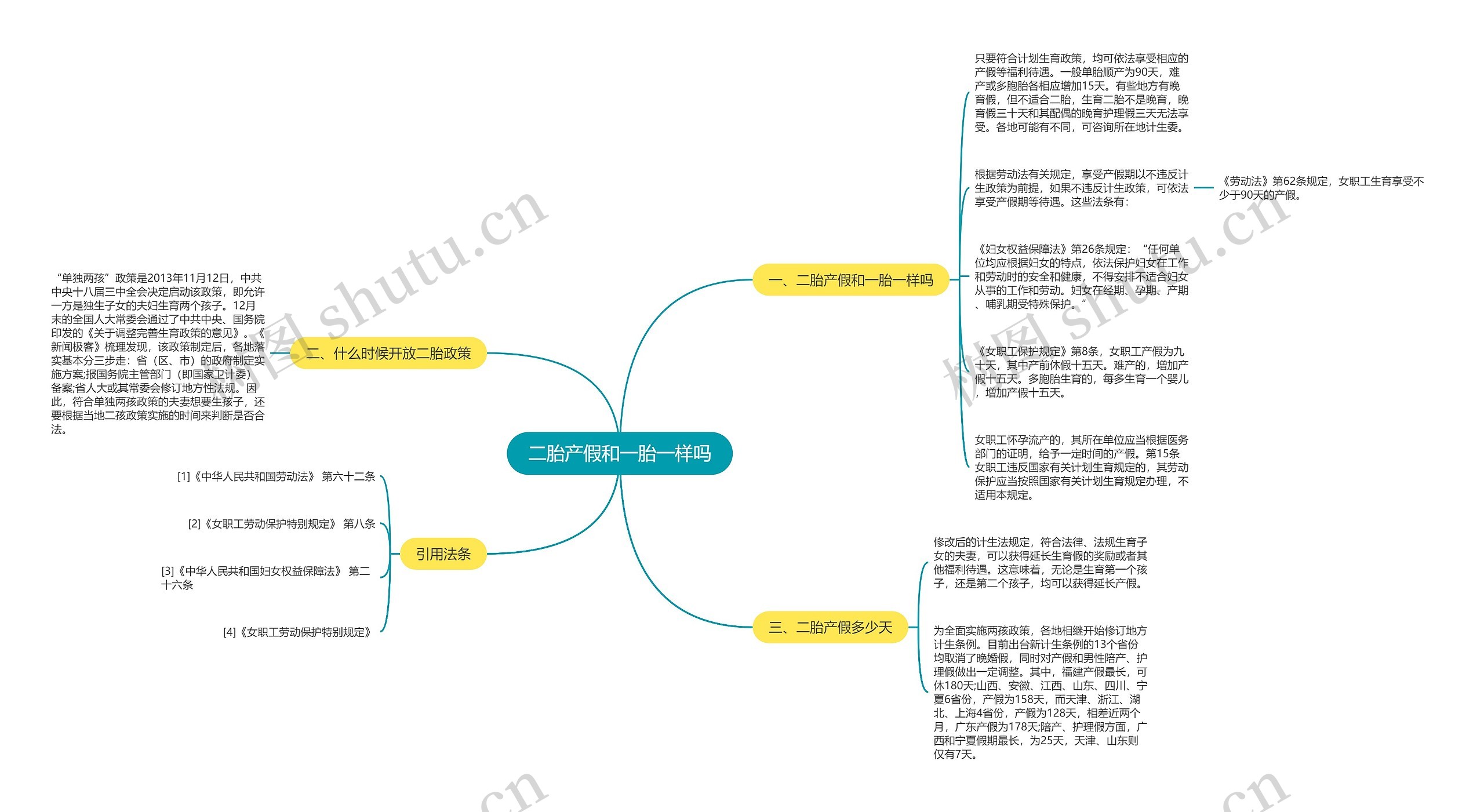 二胎产假和一胎一样吗思维导图
