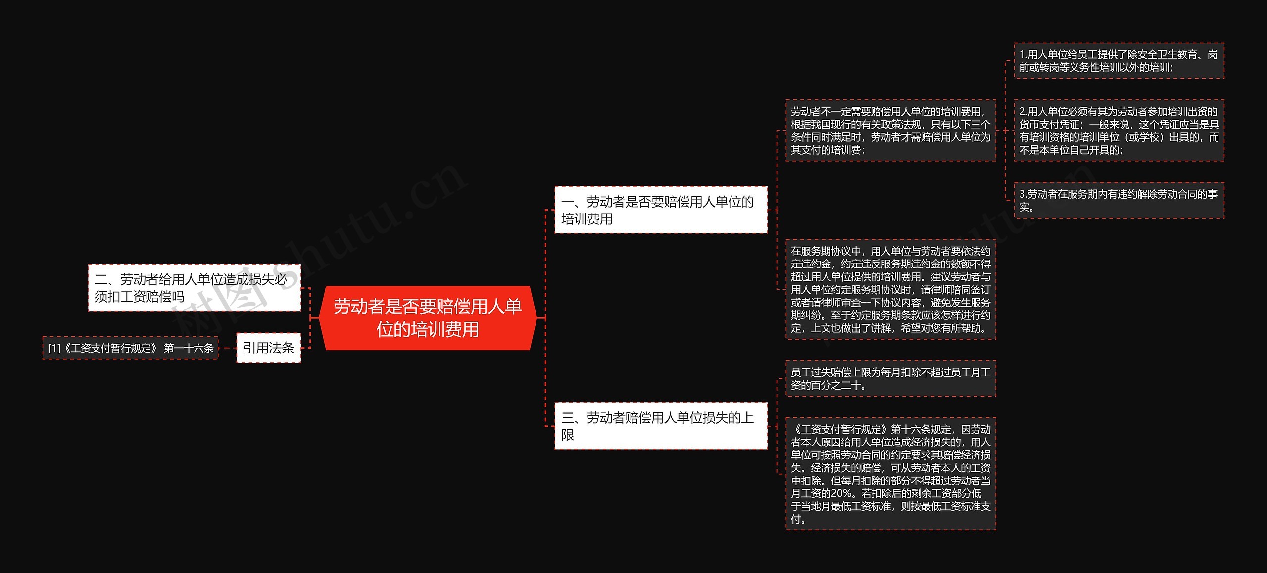 劳动者是否要赔偿用人单位的培训费用思维导图