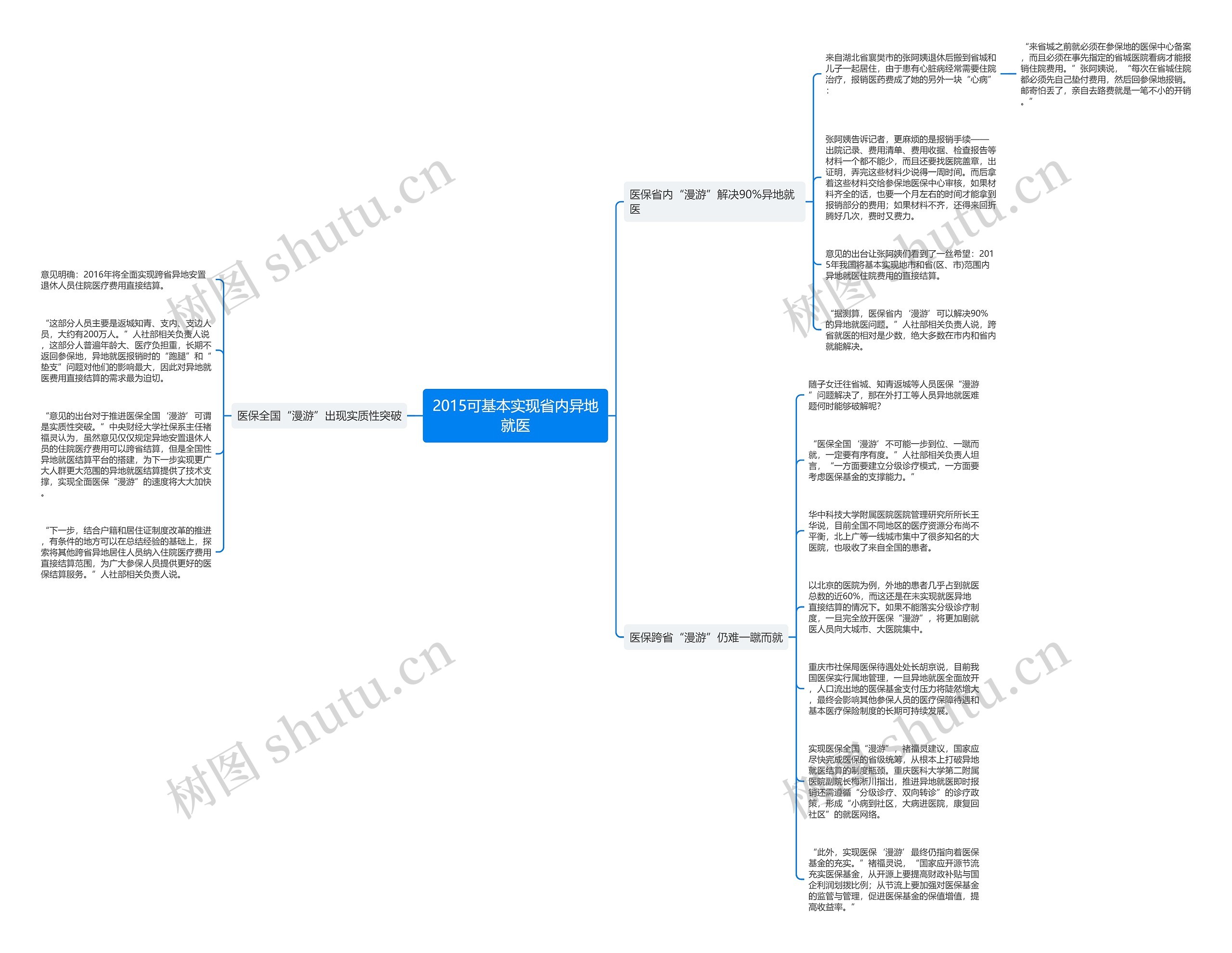 2015可基本实现省内异地就医思维导图