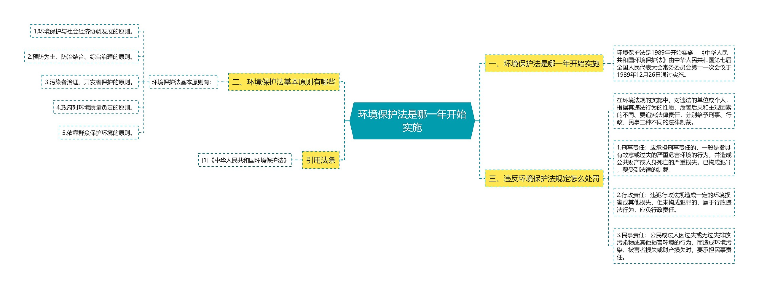 环境保护法是哪一年开始实施