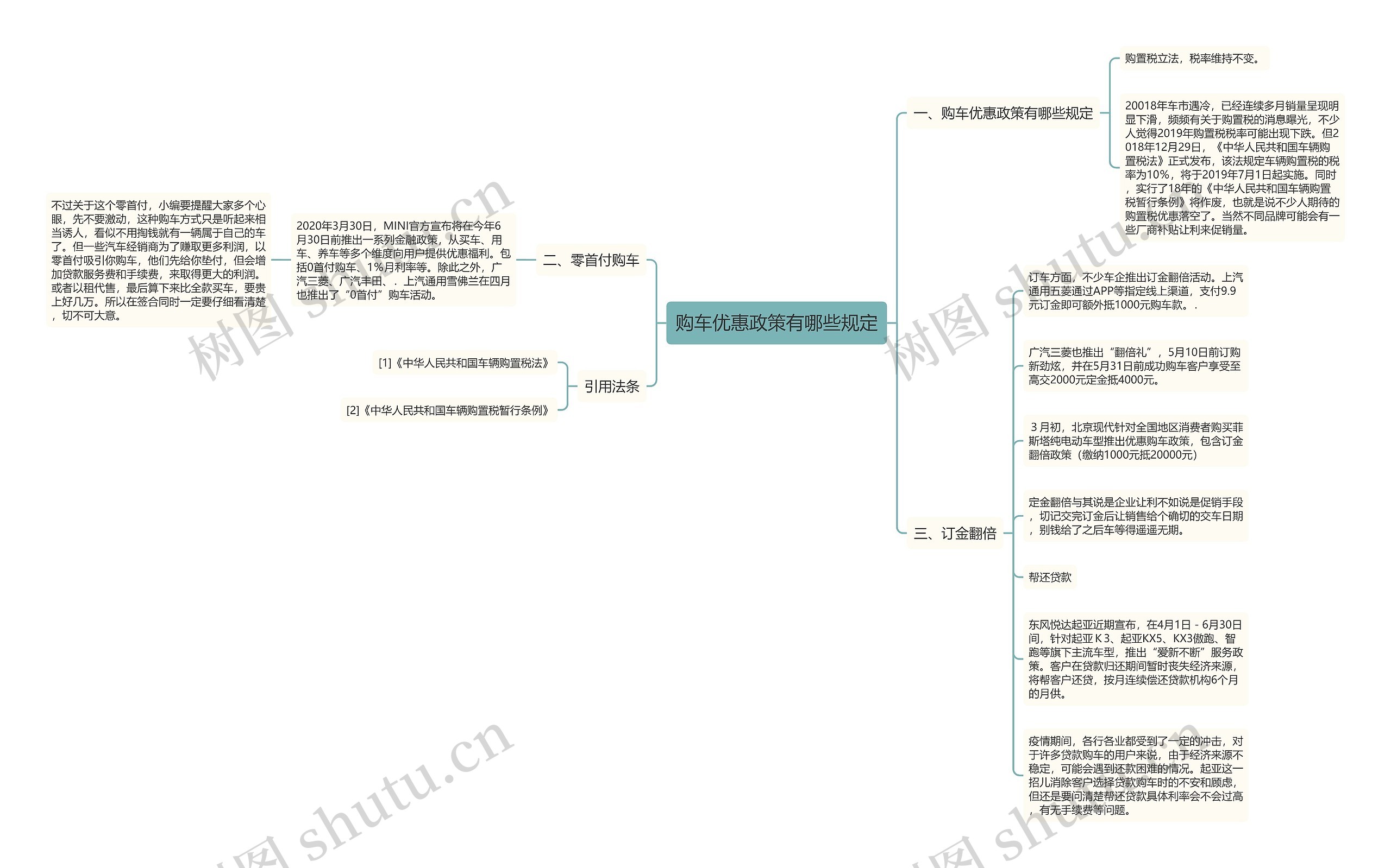 购车优惠政策有哪些规定思维导图