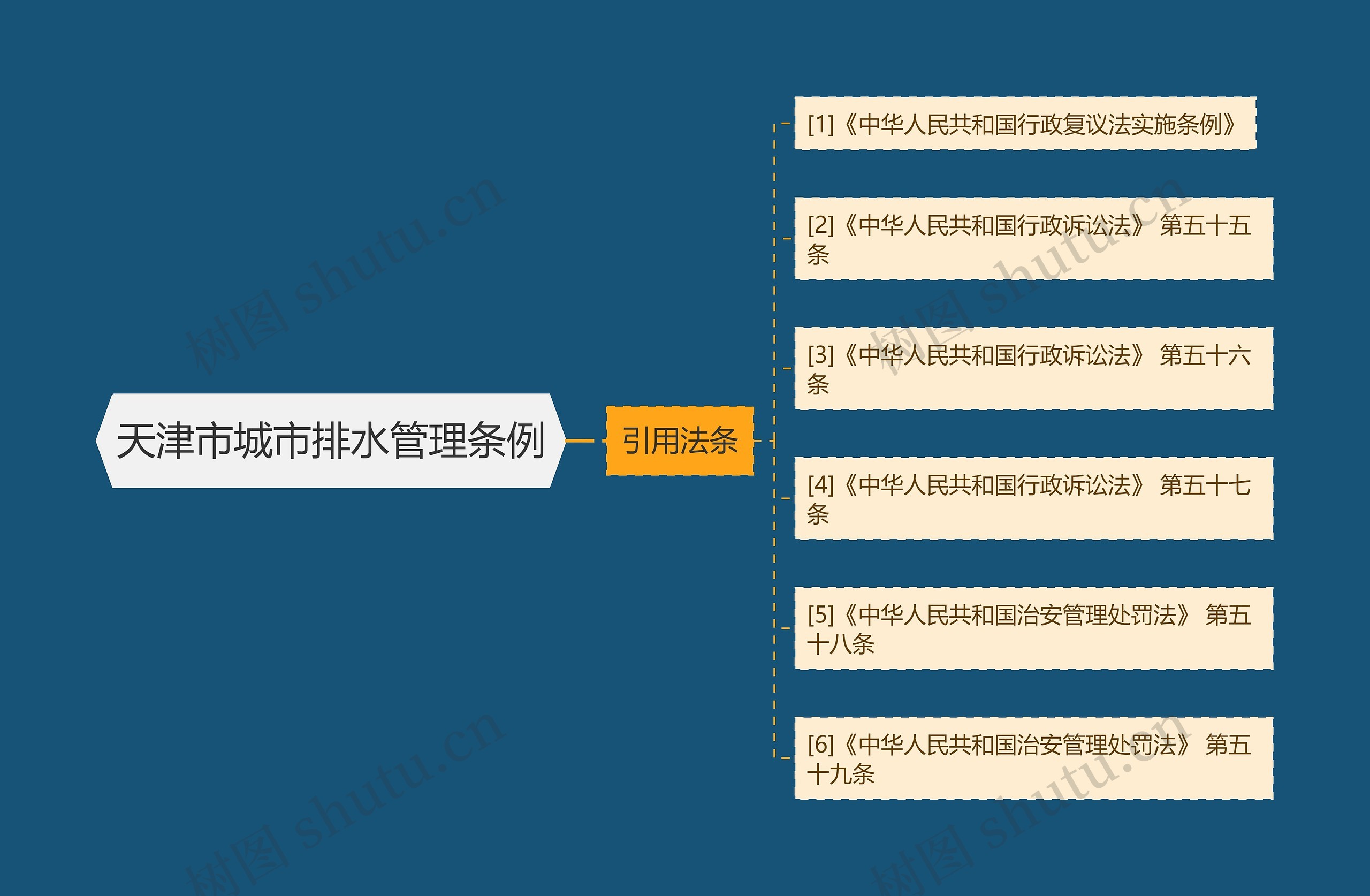 天津市城市排水管理条例 天津市城市排水管理条例