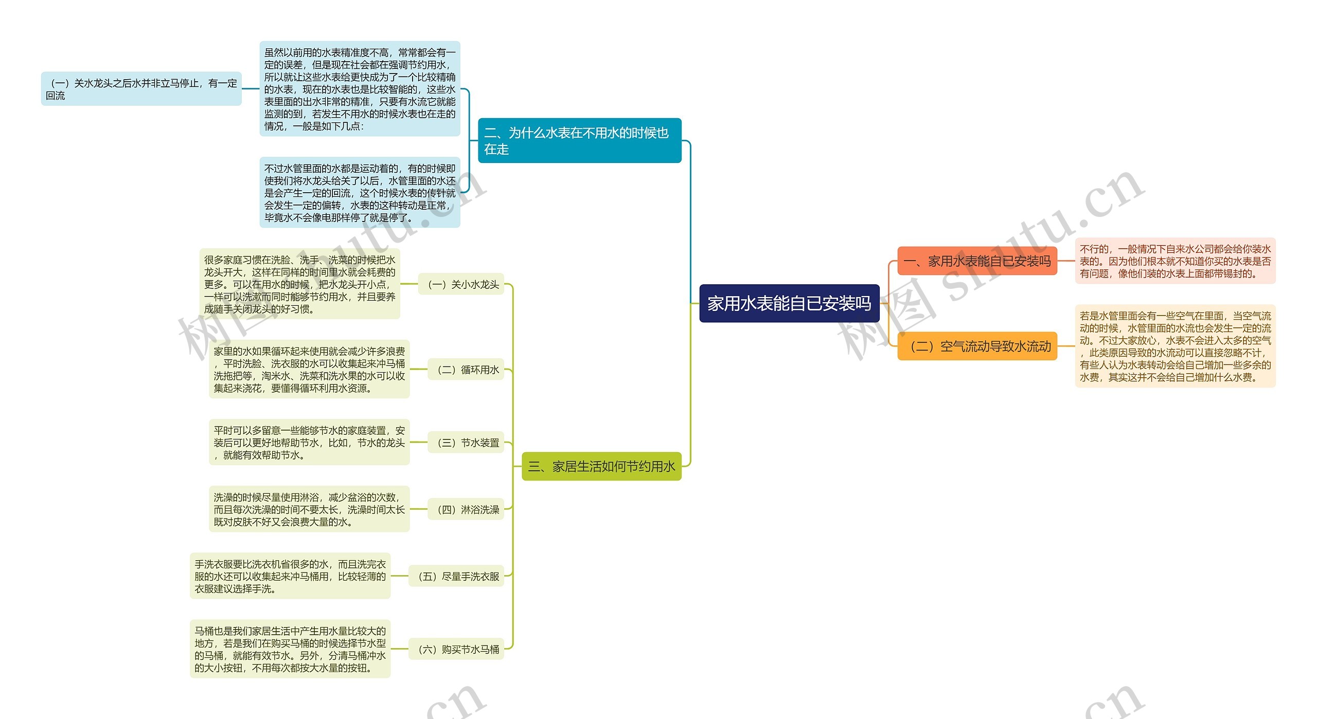 家用水表能自已安装吗