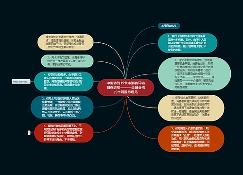 中消协对19省市消费环境调查表明———金融业格式合同亟待规范