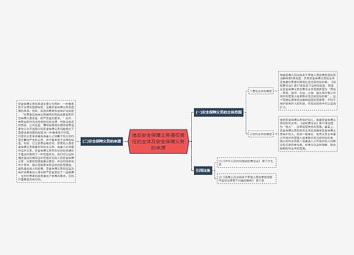 违反安全保障义务侵权责任的主体及安全保障义务的来源