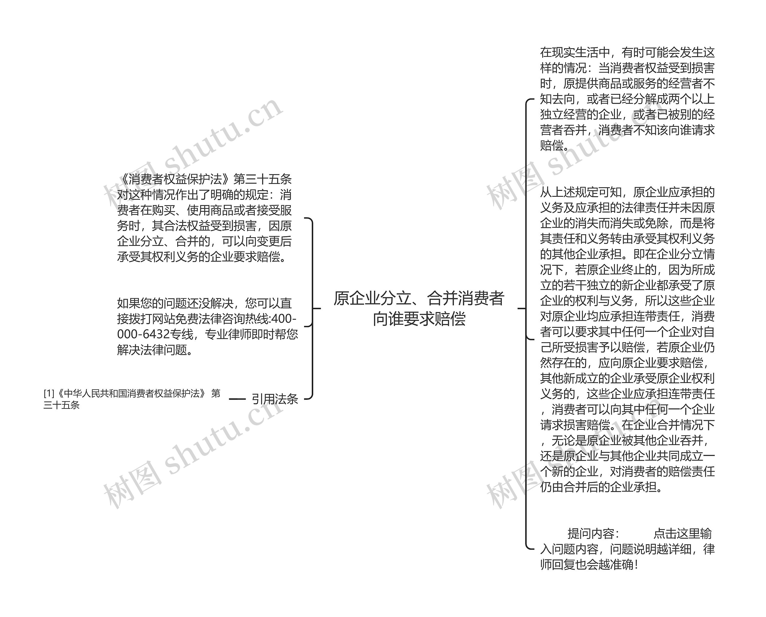 原企业分立、合并消费者向谁要求赔偿