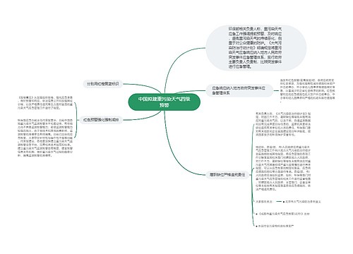 中国拟建重污染天气四级预警