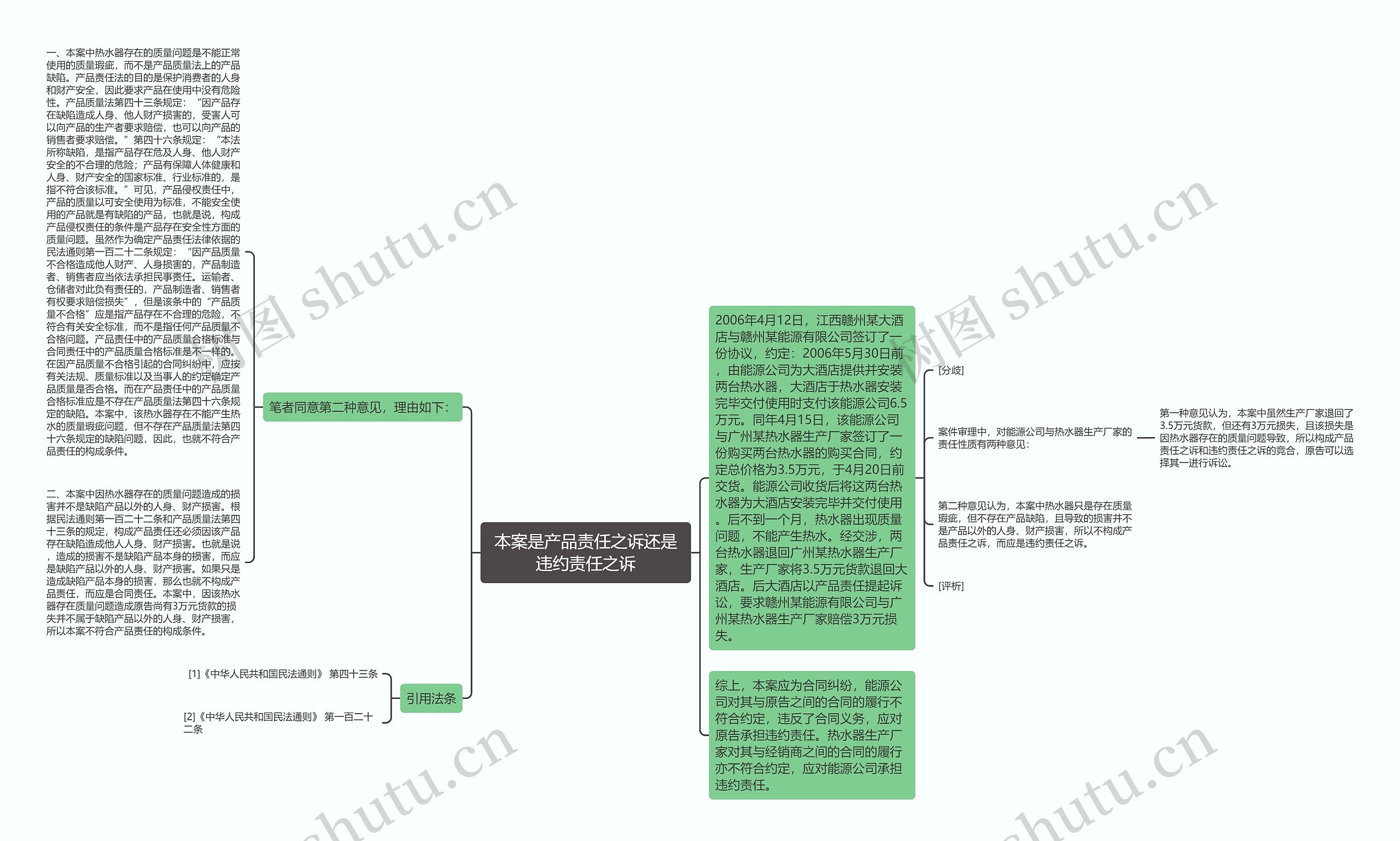 本案是产品责任之诉还是违约责任之诉思维导图