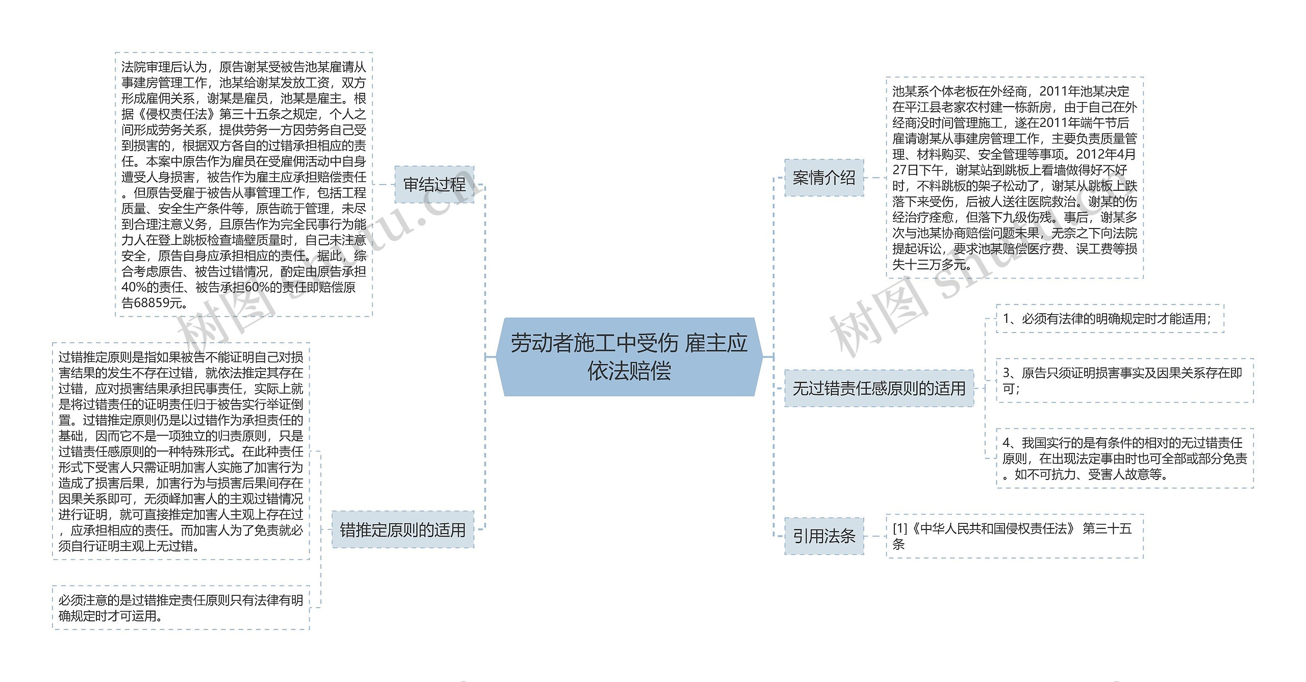 劳动者施工中受伤 雇主应依法赔偿