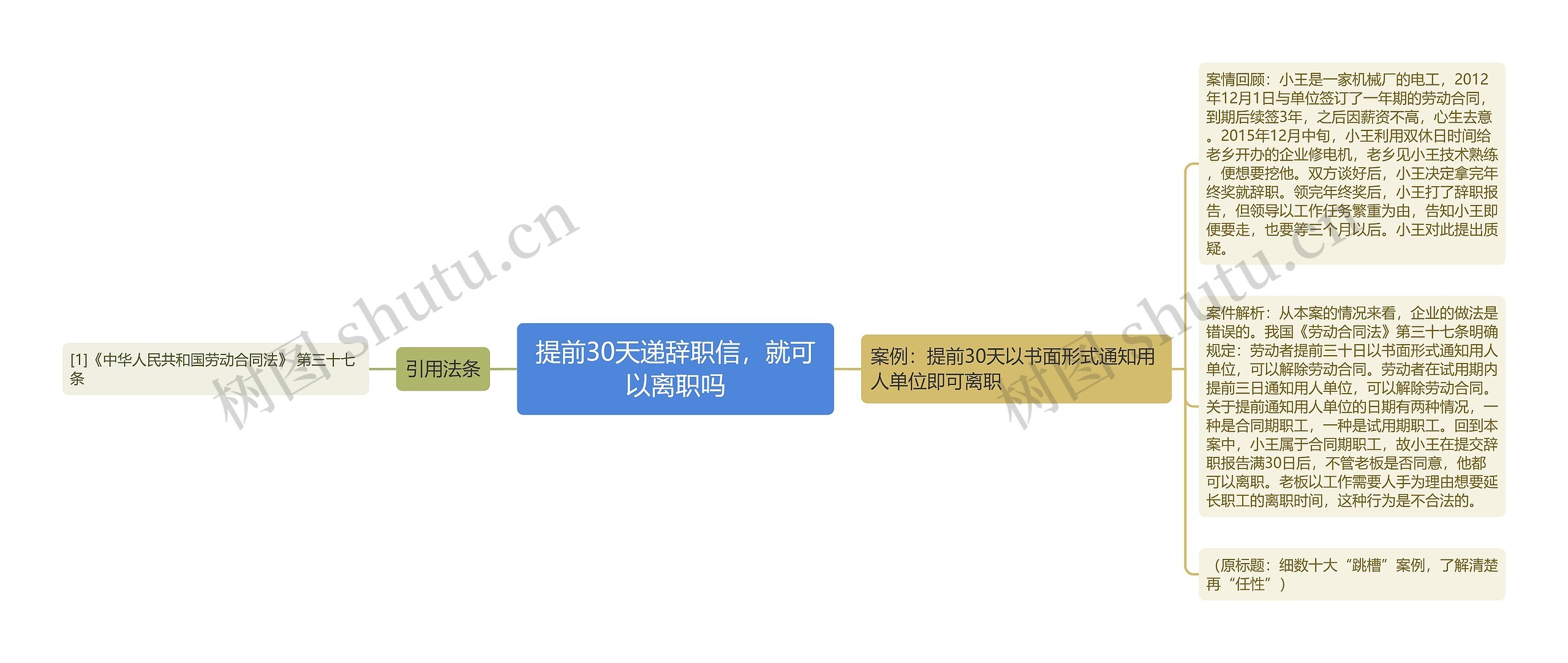 提前30天递辞职信，就可以离职吗思维导图