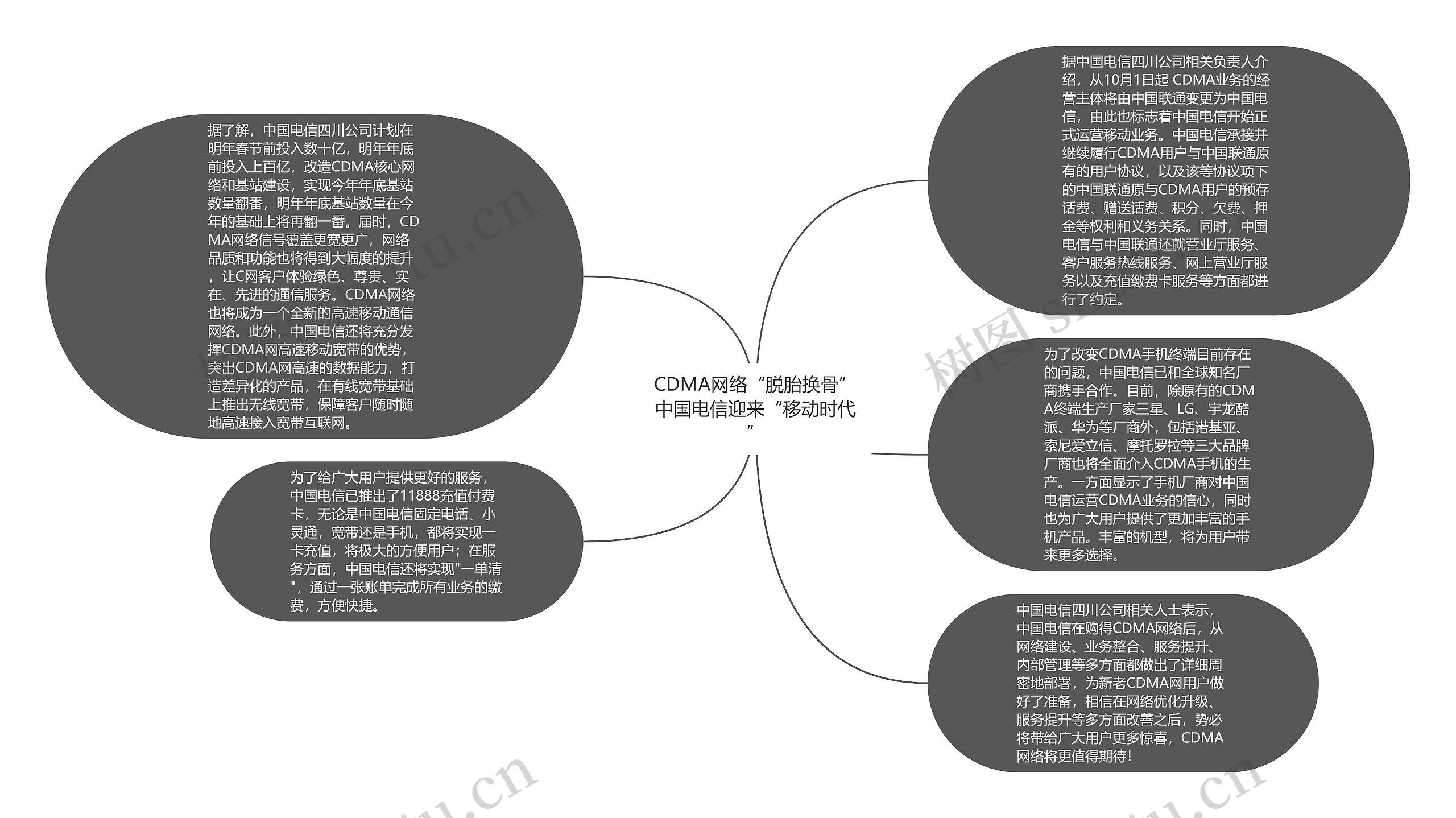 CDMA网络“脱胎换骨”中国电信迎来“移动时代”思维导图