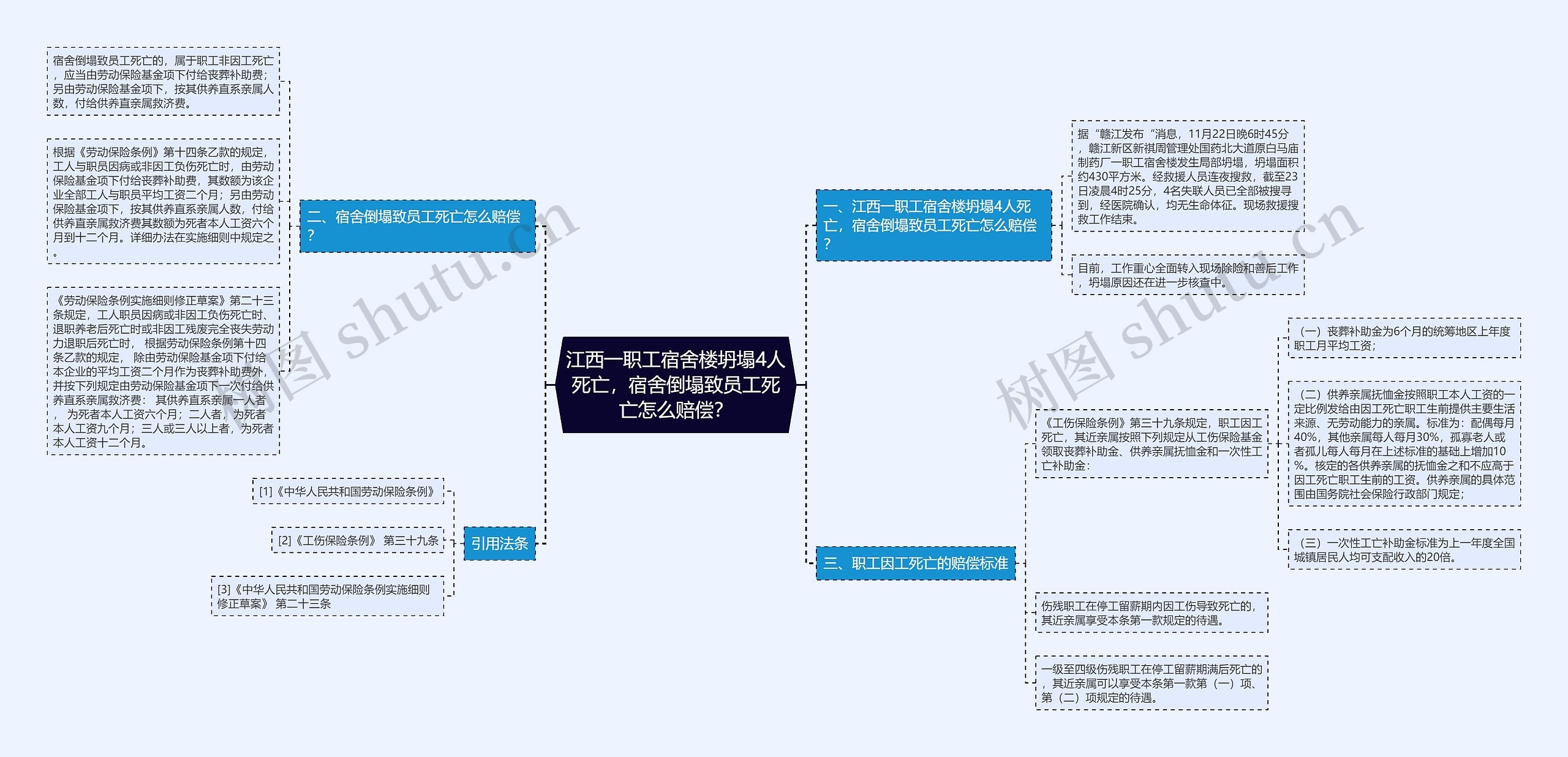 江西一职工宿舍楼坍塌4人死亡,宿舍倒塌致员工死亡怎么赔偿? 江西一职工宿舍楼坍塌4人死亡,宿舍倒塌致员工死亡怎么赔偿?
