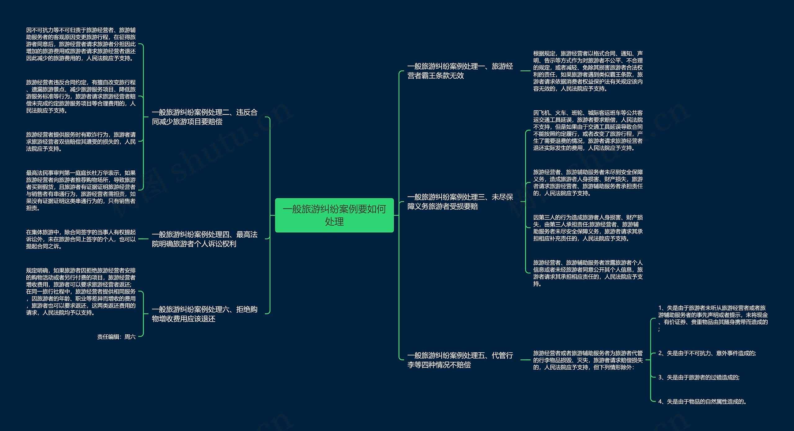 一般旅游纠纷案例要如何处理