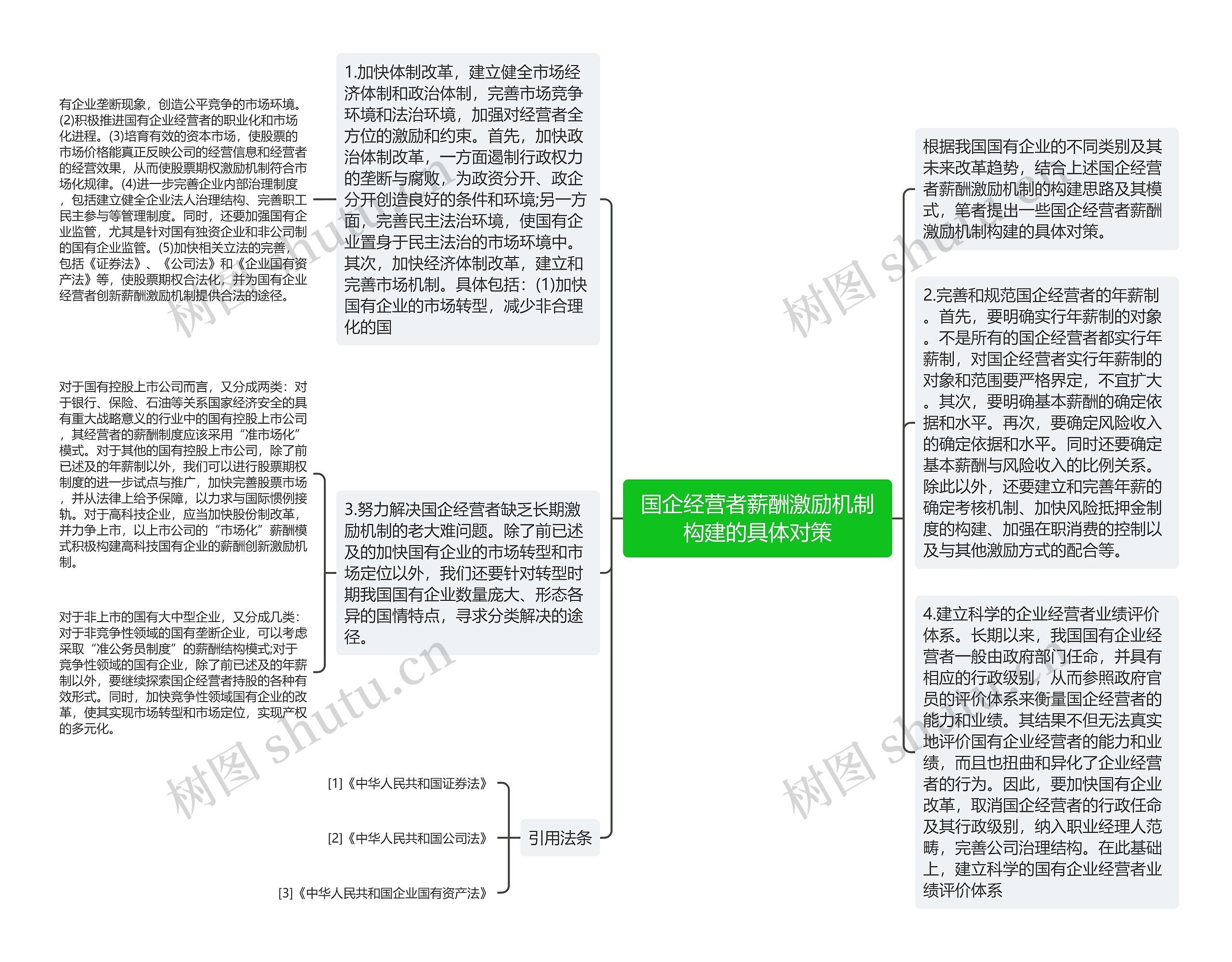 国企经营者薪酬激励机制构建的具体对策