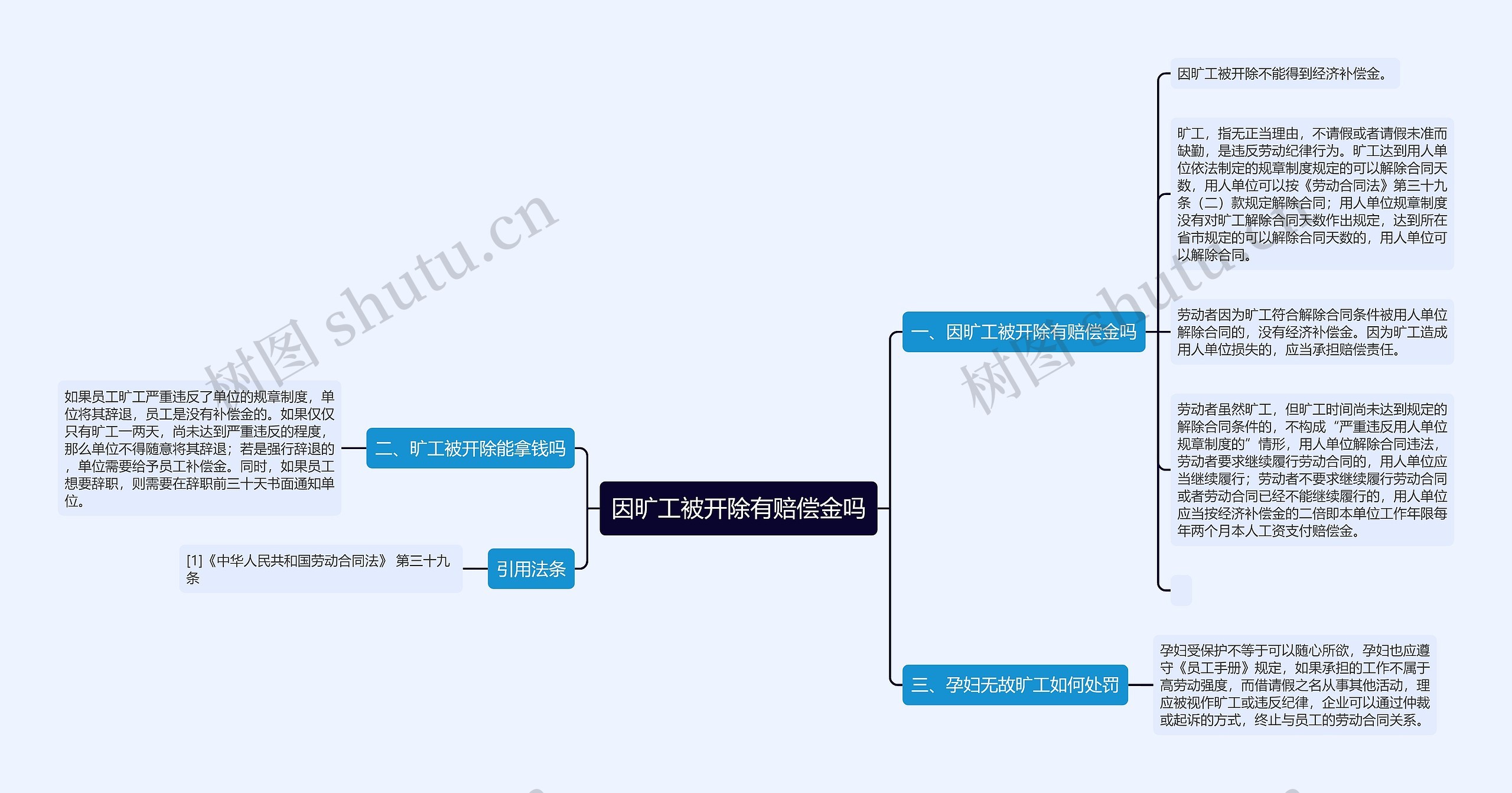 因旷工被开除有赔偿金吗思维导图