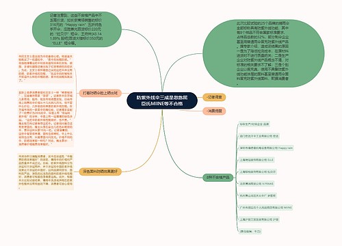 防紫外线伞三成是忽悠屈臣氏MIINE等不合格