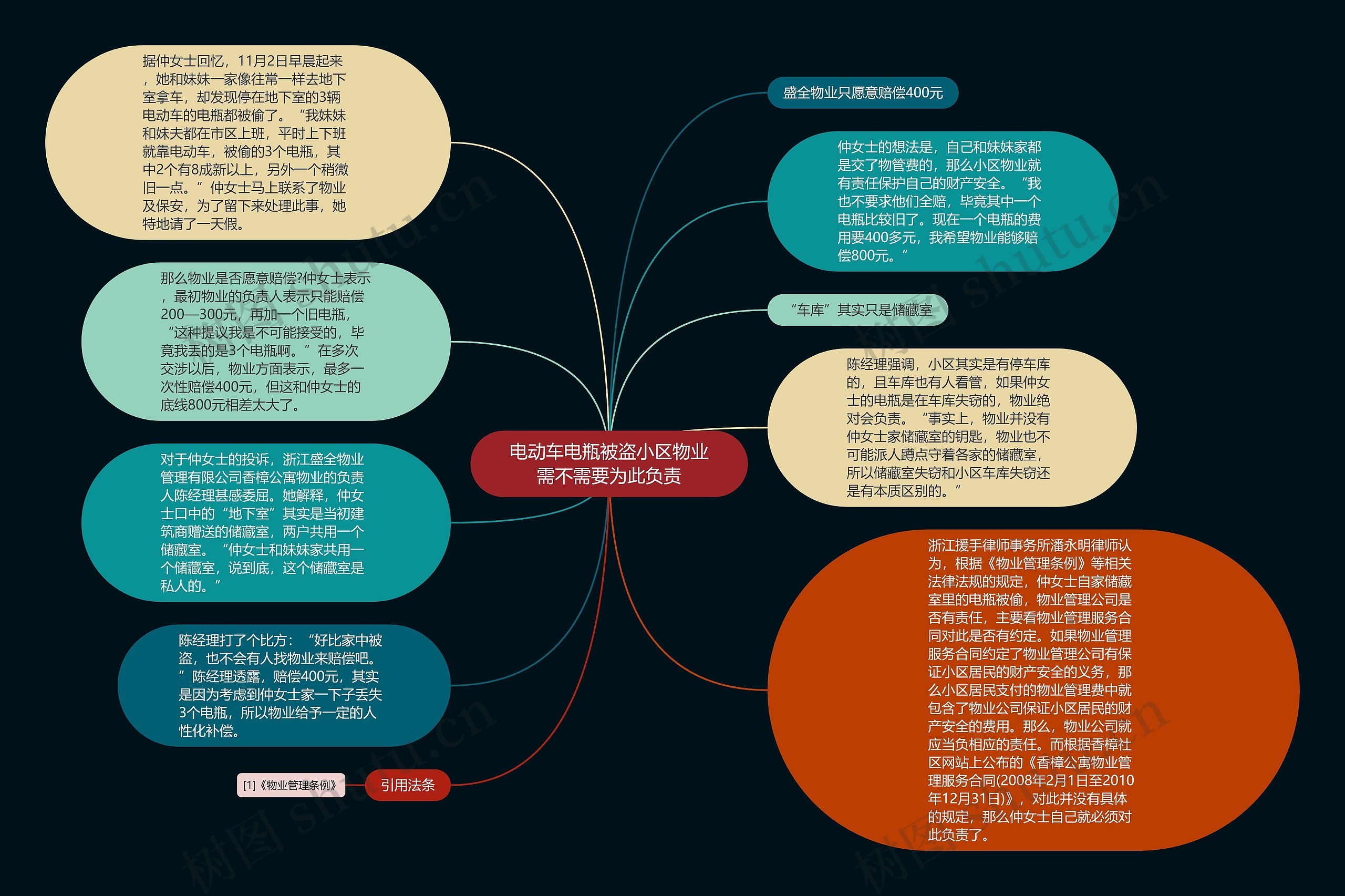 电动车电瓶被盗小区物业需不需要为此负责思维导图