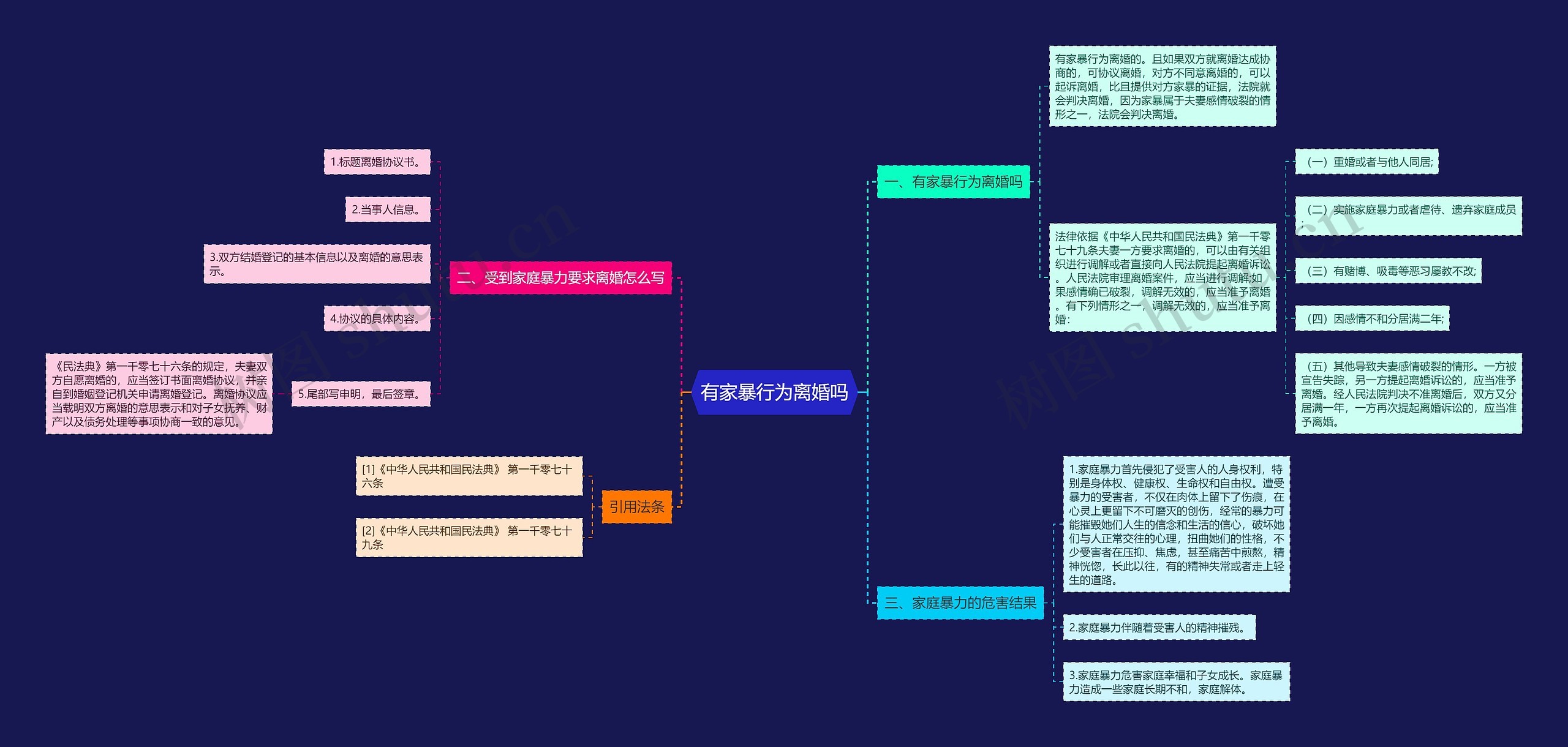 有家暴行为离婚吗思维导图