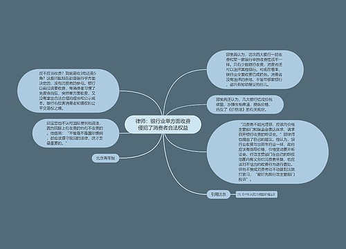 律师：银行业单方面收费侵犯了消费者合法权益