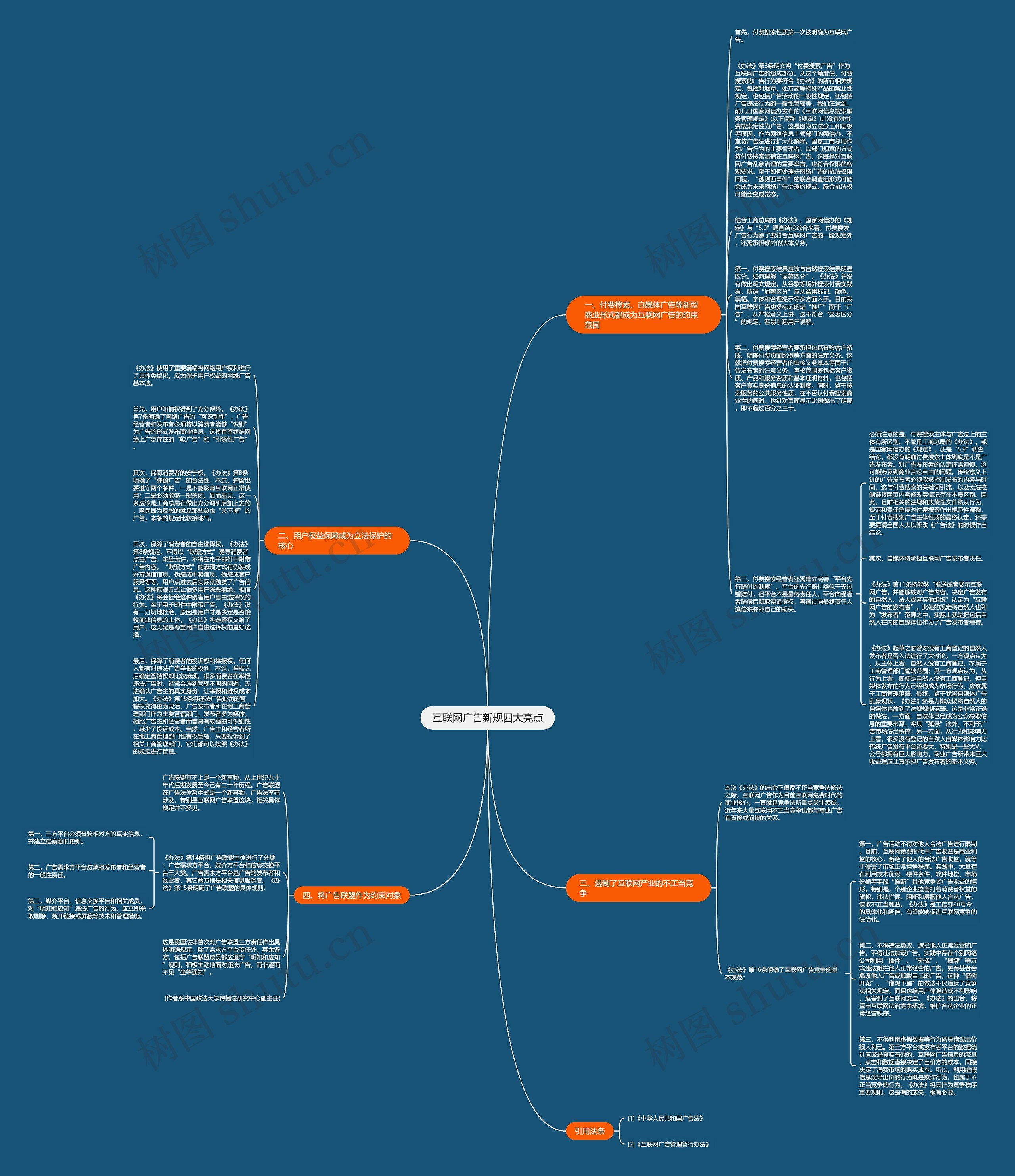 互联网广告新规四大亮点思维导图