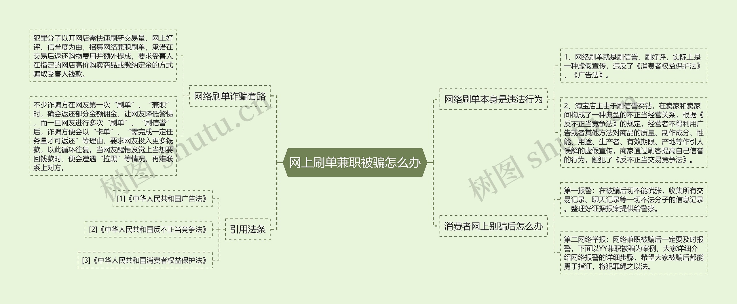 网上刷单兼职被骗怎么办