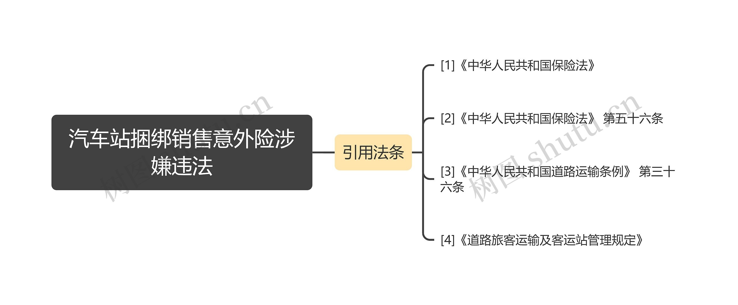 汽车站捆绑销售意外险涉嫌违法