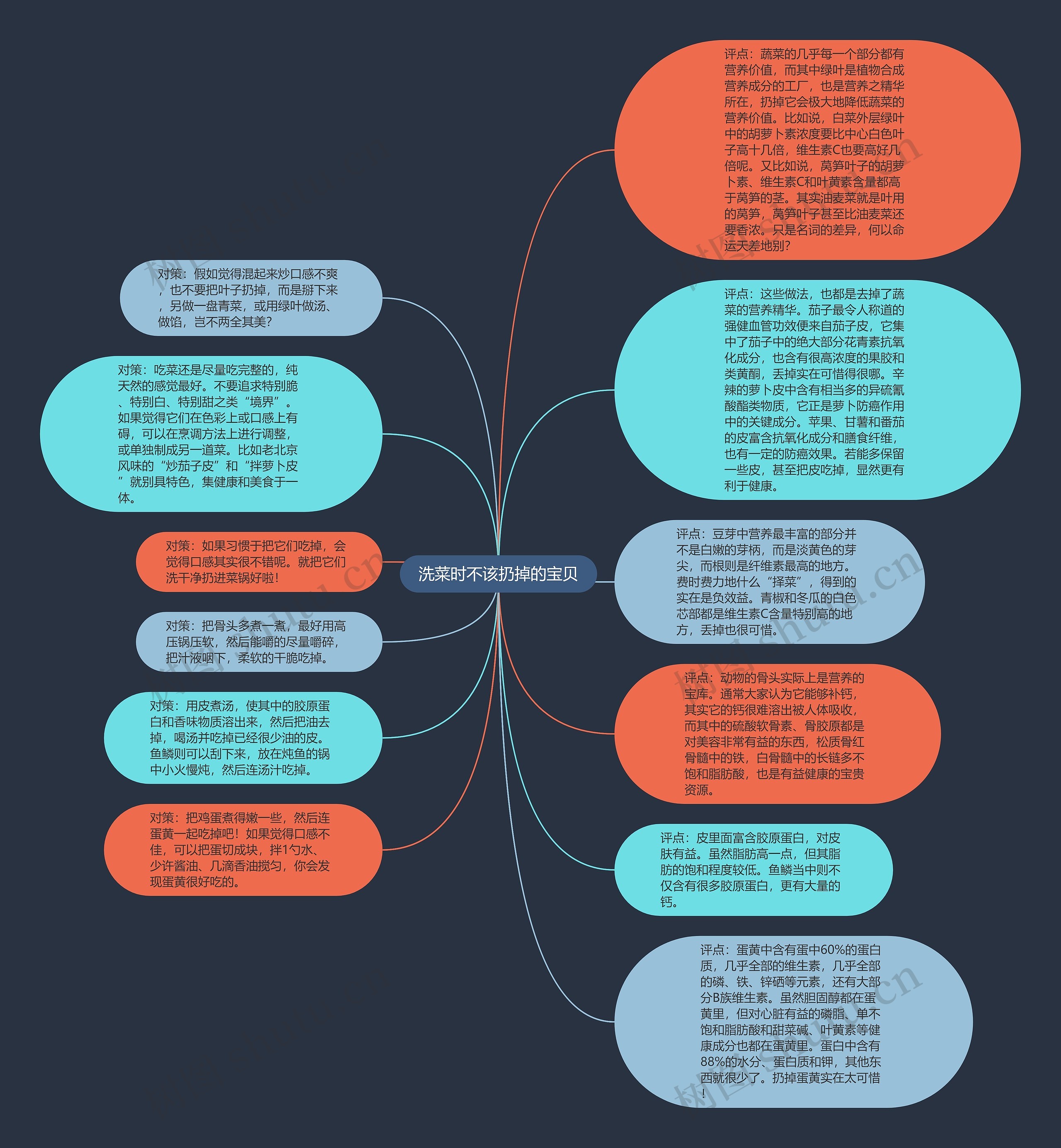 洗菜时不该扔掉的宝贝思维导图