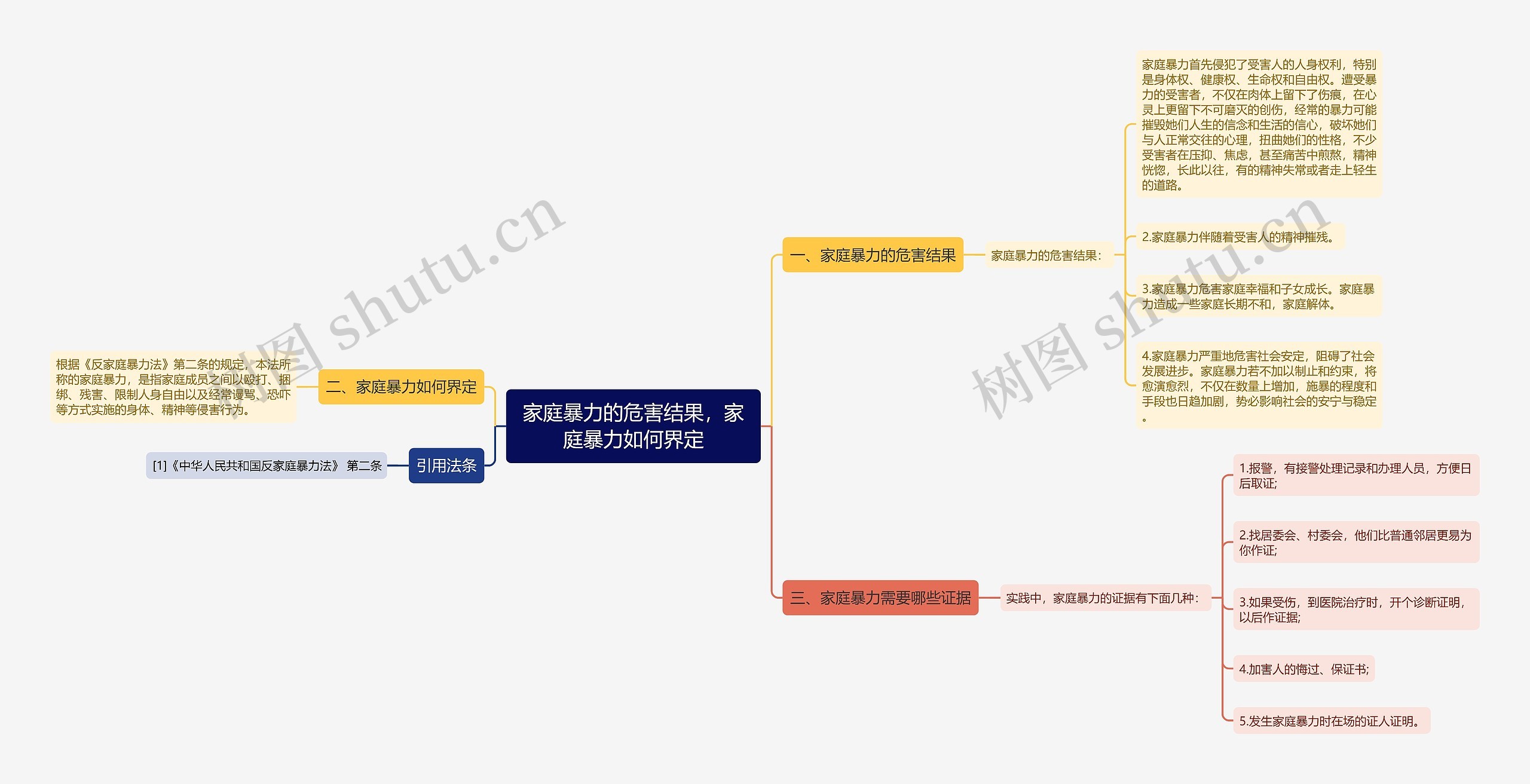 家庭暴力的危害结果，家庭暴力如何界定