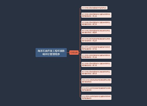 海洋石油开发工程环境影响评价管理程序