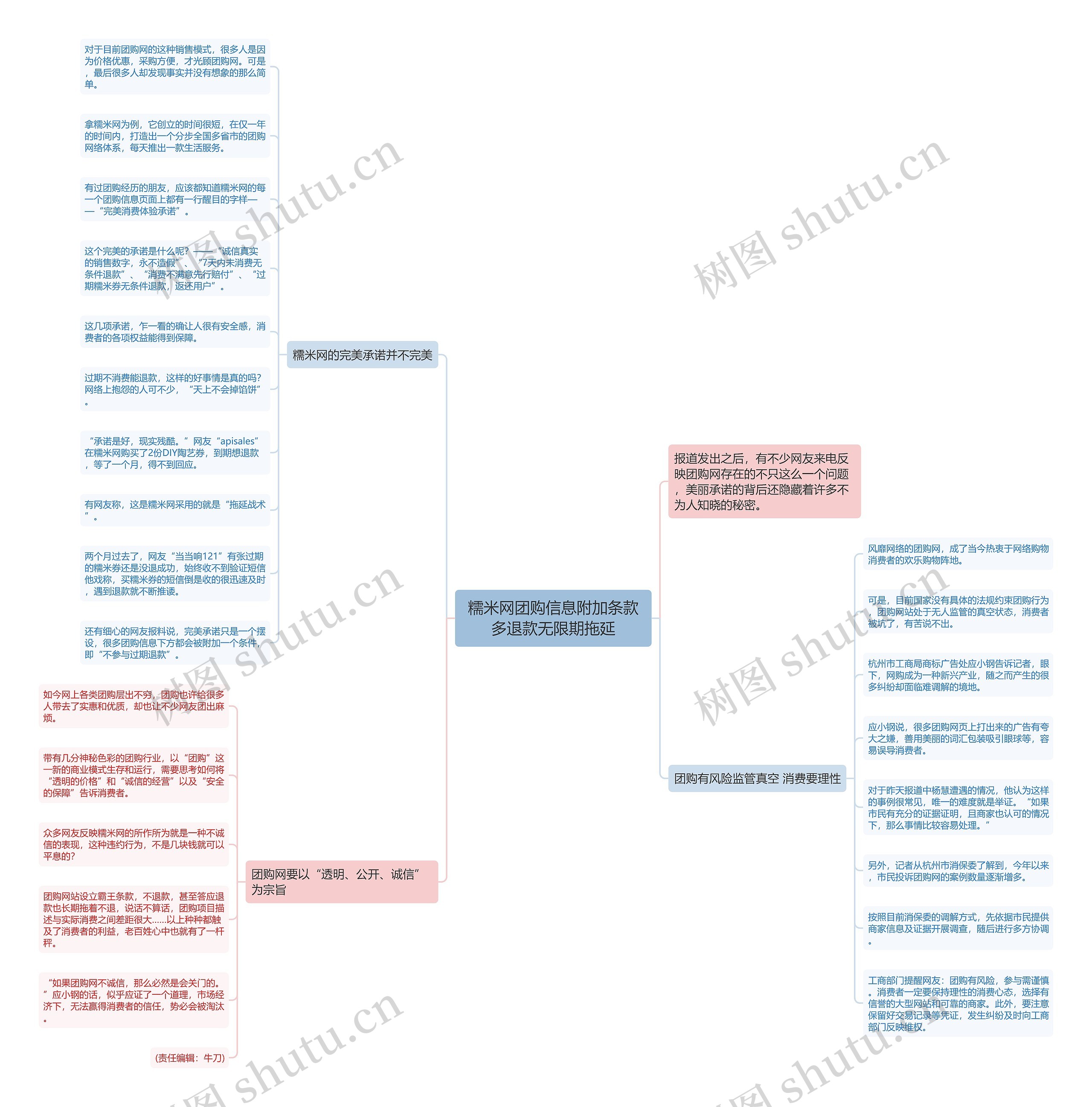糯米网团购信息附加条款多退款无限期拖延思维导图