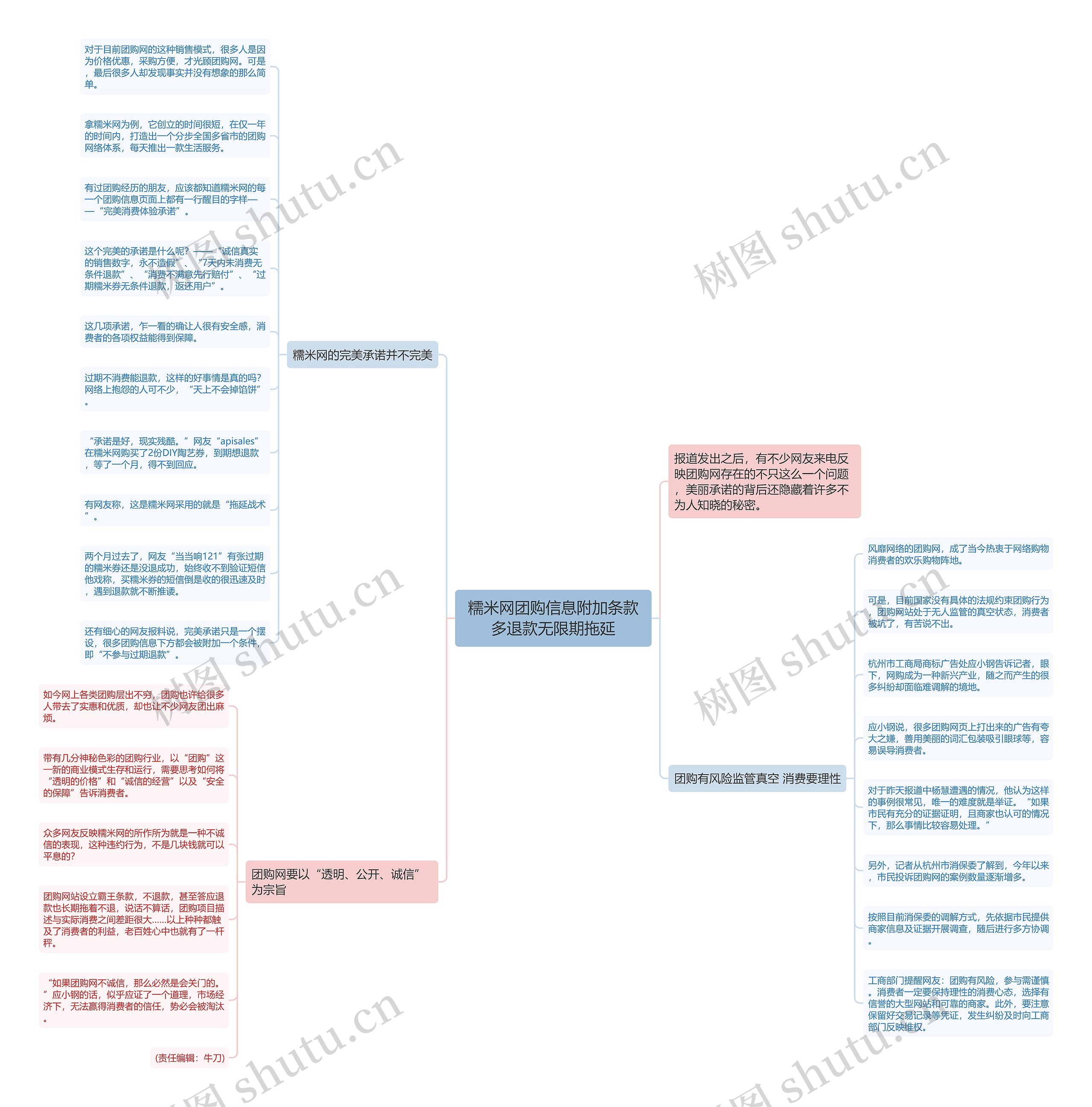 糯米网团购信息附加条款多退款无限期拖延思维导图高清图 糯米网团购信息附加条款多退款无限期拖延思维导图