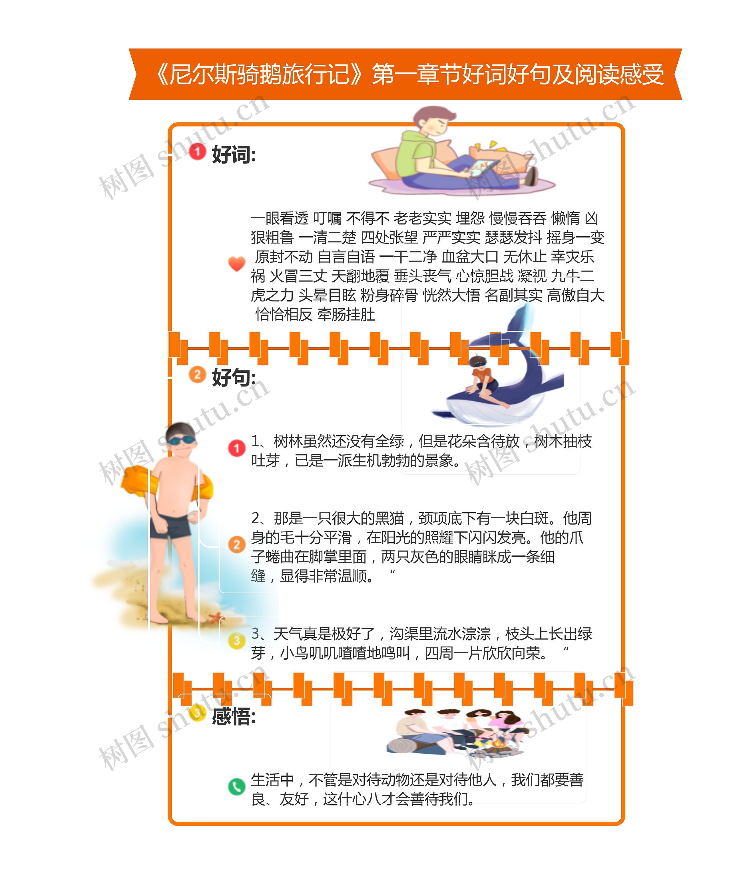 《尼尔斯骑鹅旅行记》第一章节好词好句及阅读感受思维导图高清图 《尼尔斯骑鹅旅行记》第一章节好词好句及阅读感受思维导图