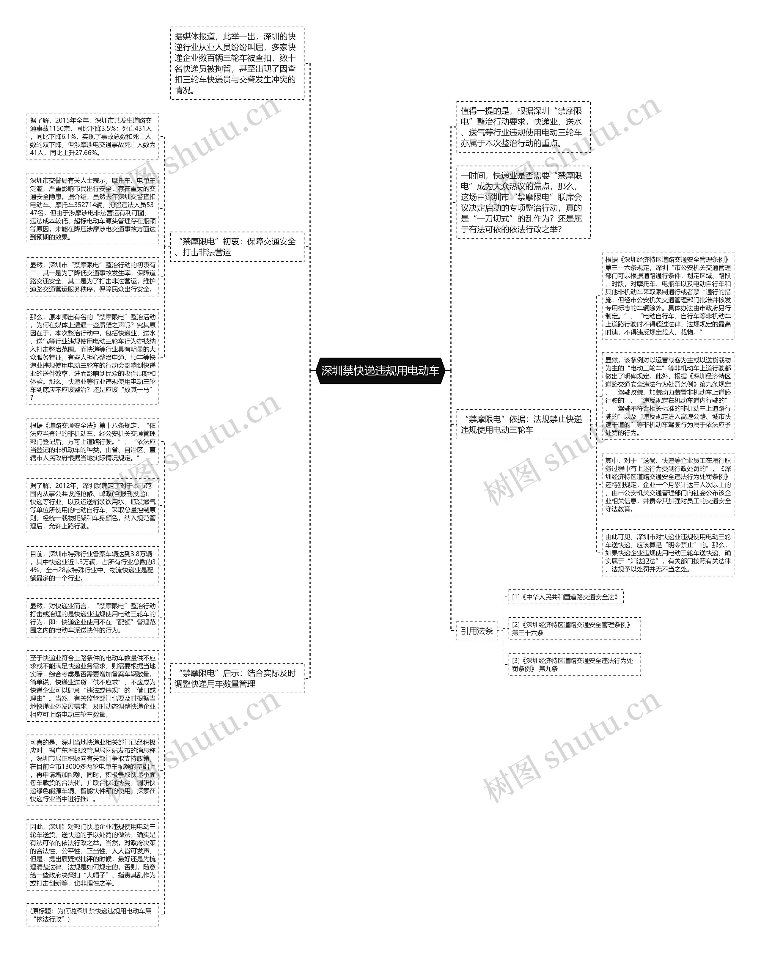 深圳禁快递违规用电动车思维导图