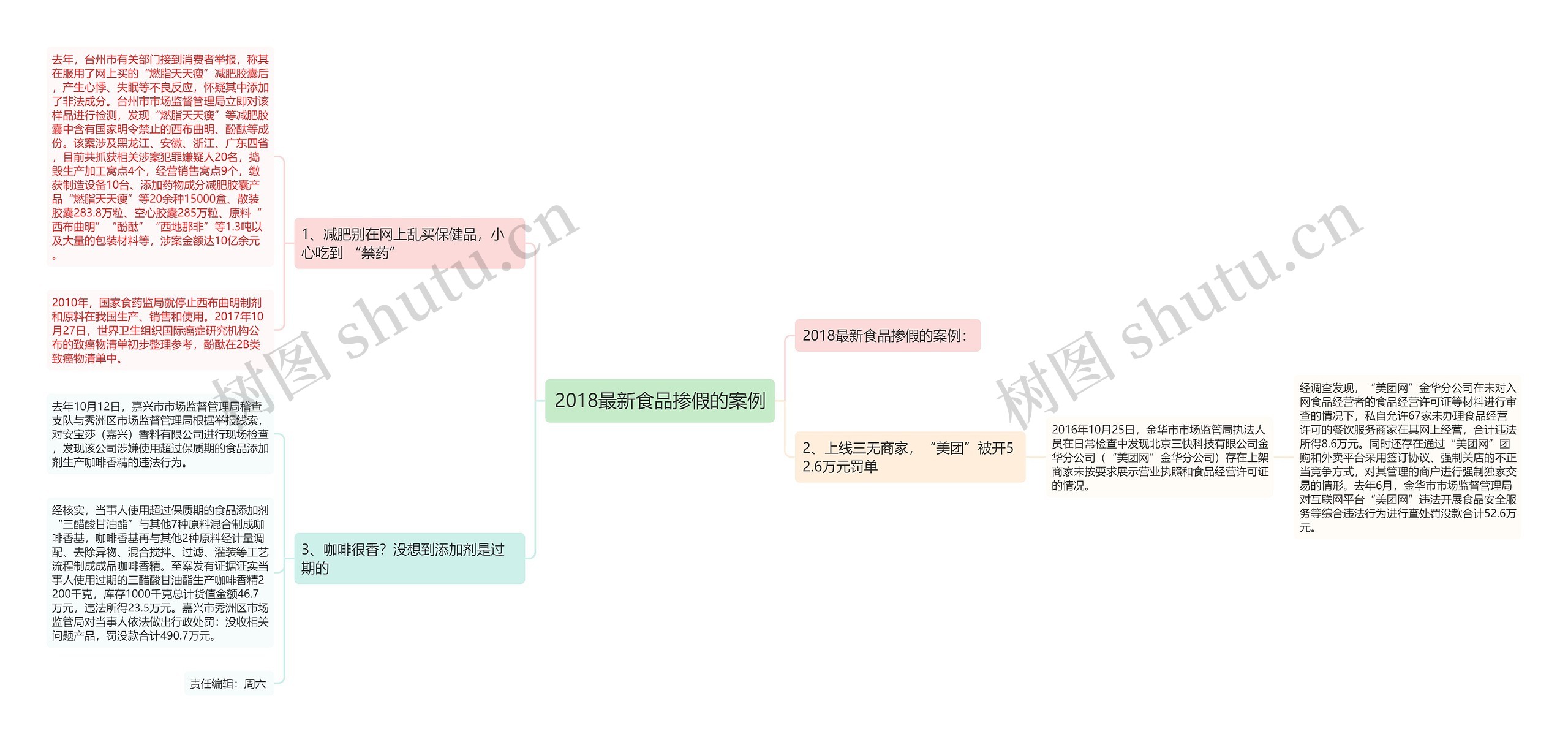 2018最新食品掺假的案例思维导图