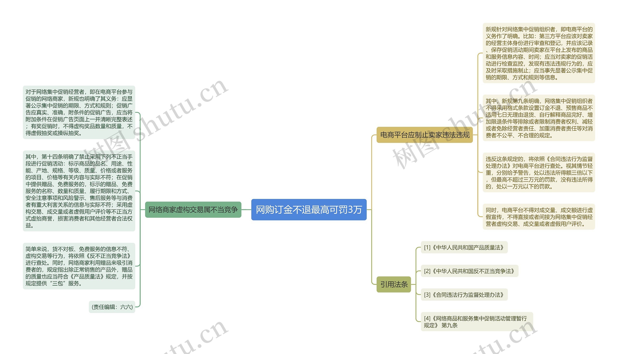 网购订金不退最高可罚3万 网购订金不退最高可罚3万