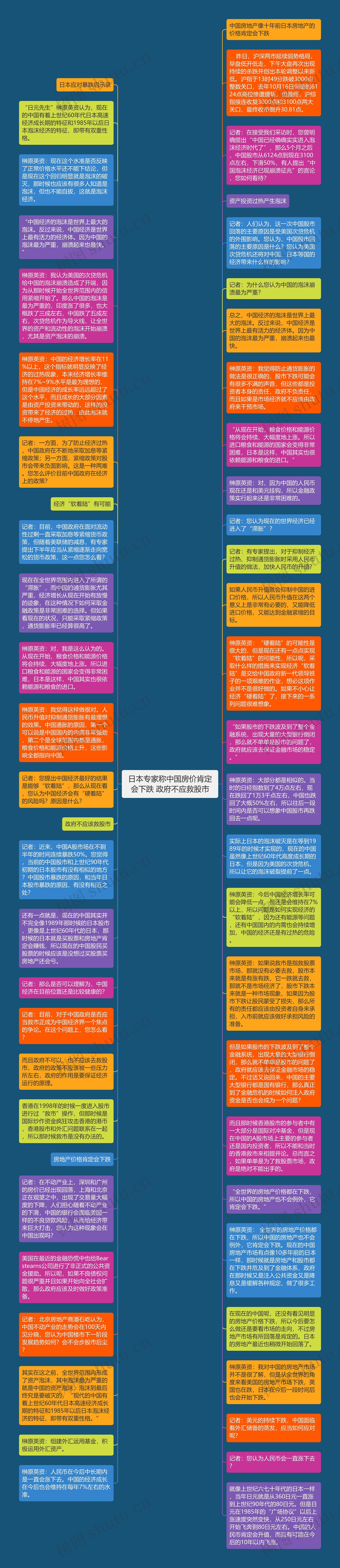 日本专家称中国房价肯定会下跌 政府不应救股市