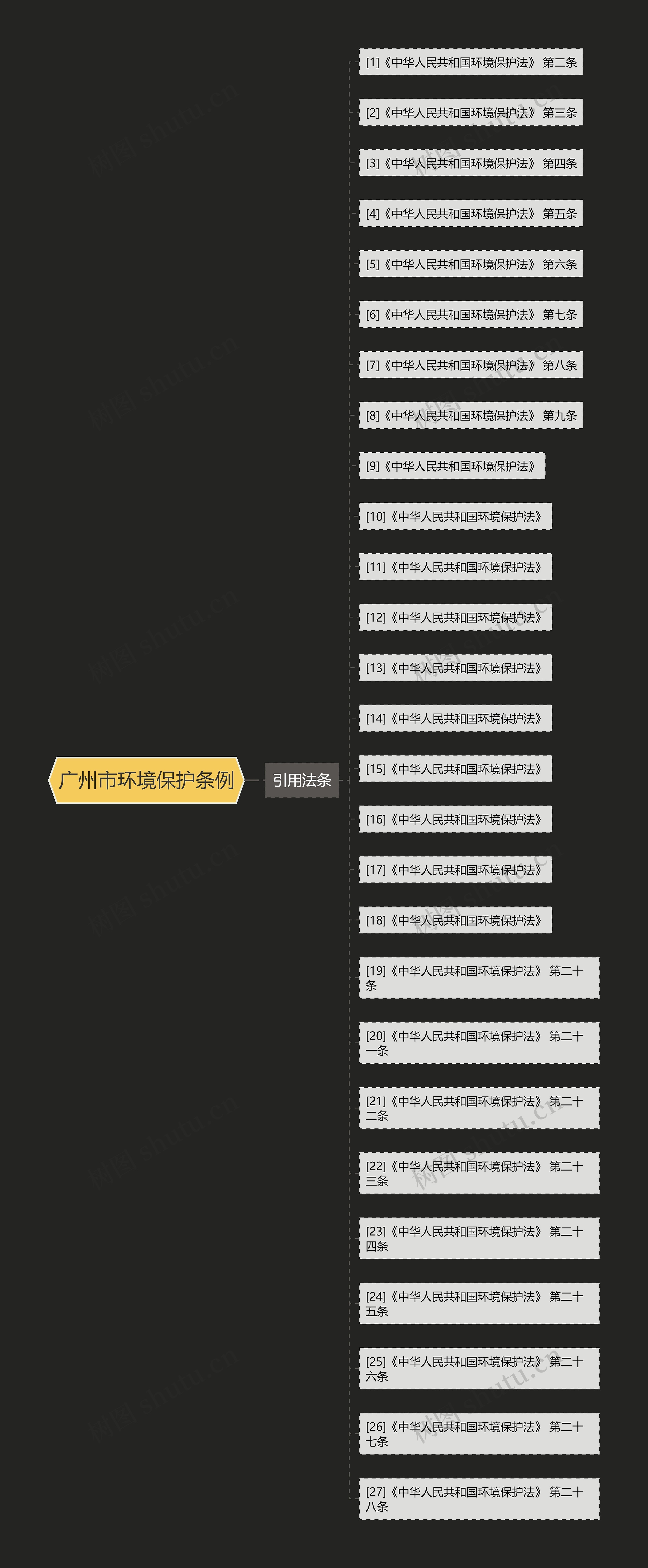 广州市环境保护条例 广州市环境保护条例