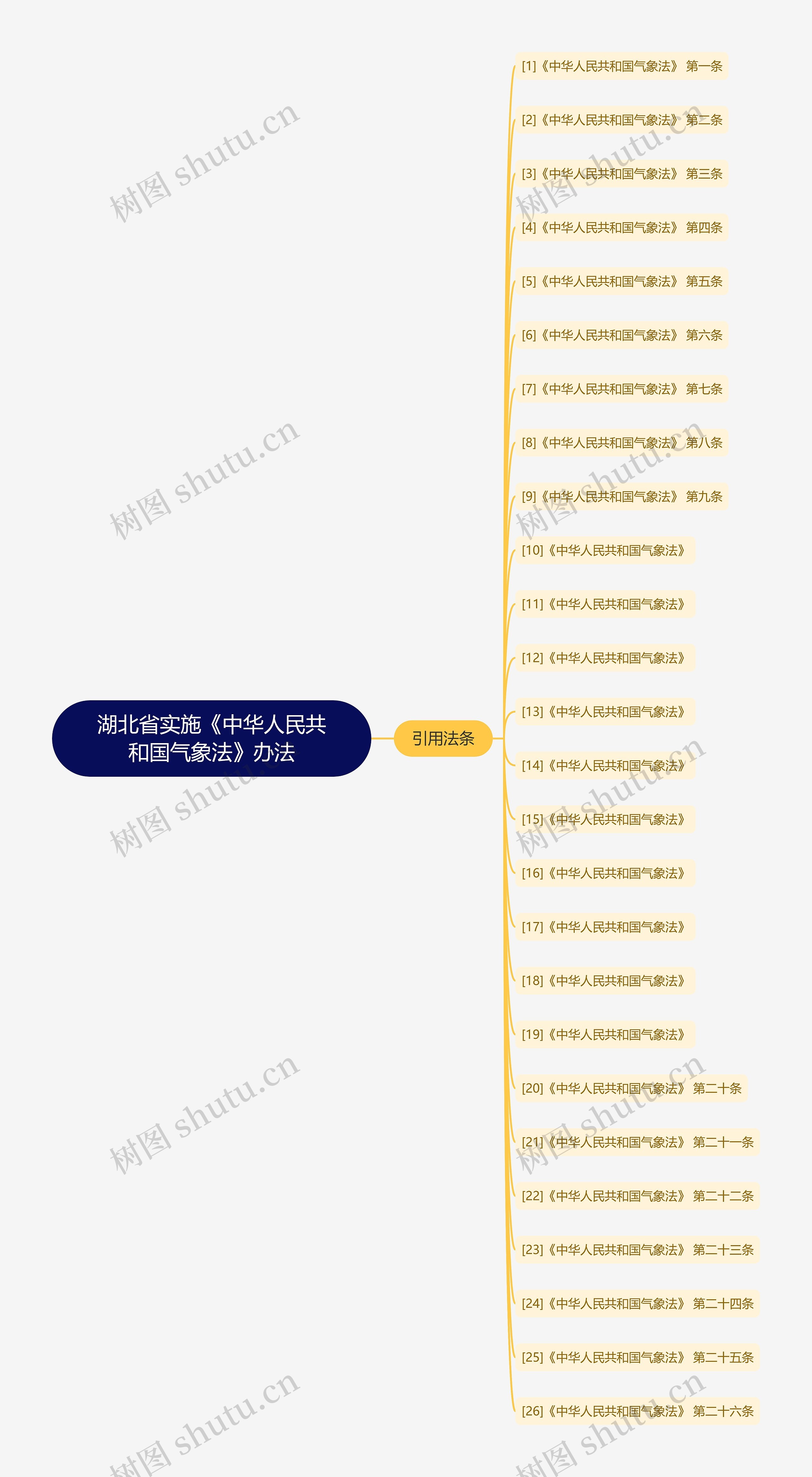 湖北省实施《中华人民共和国气象法》办法