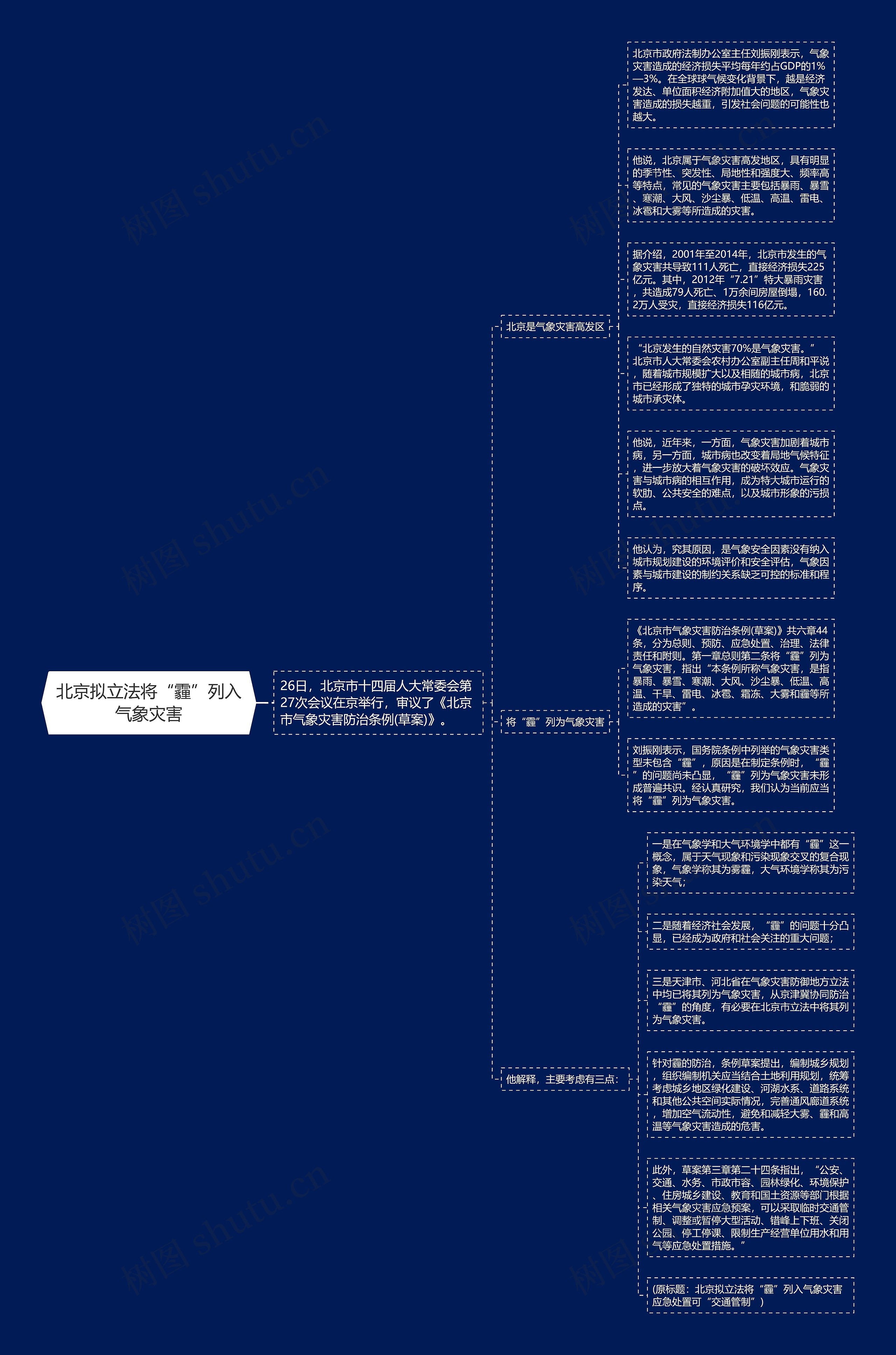 北京拟立法将“霾”列入气象灾害