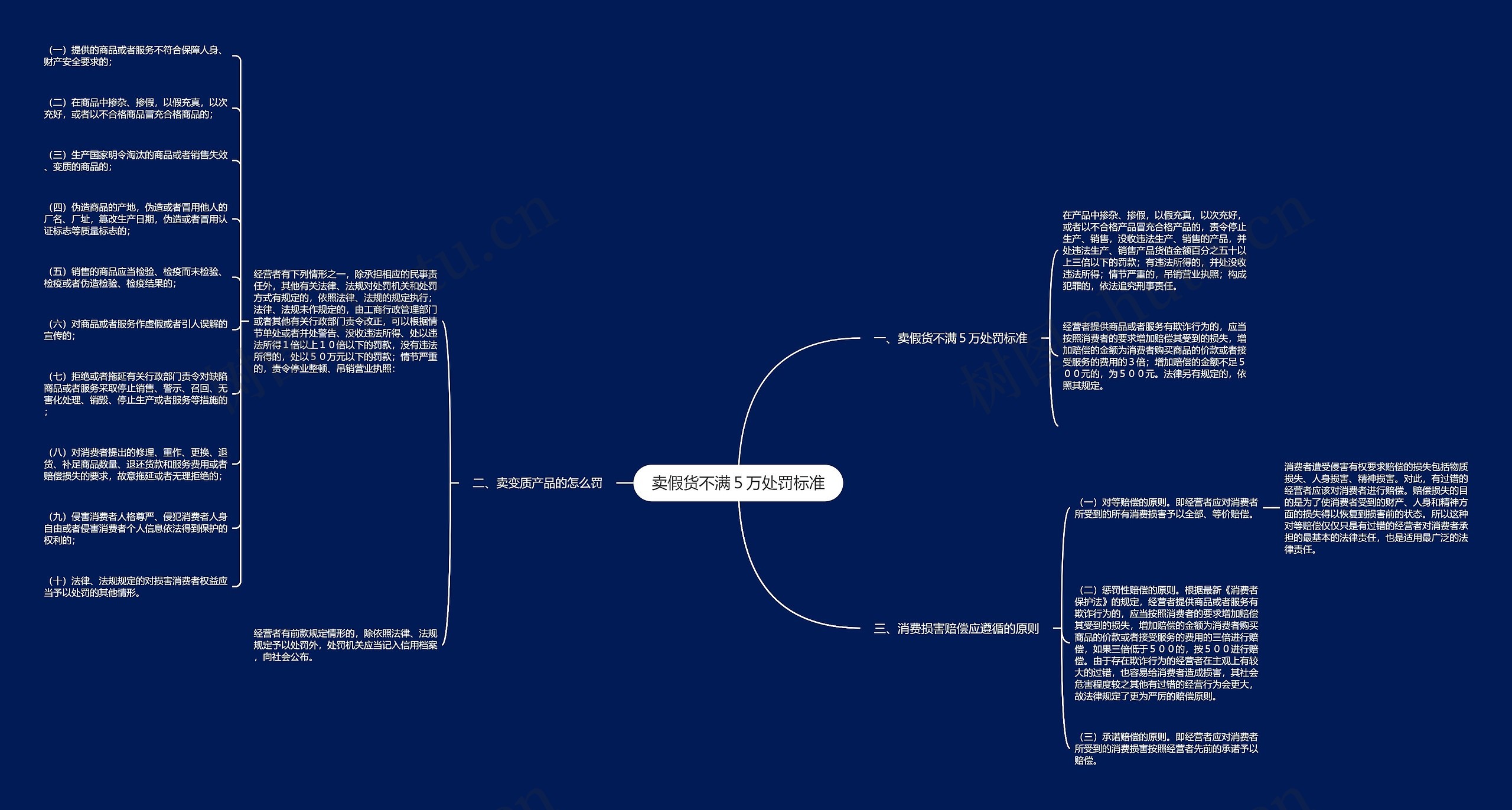 卖假货不满5万处罚标准 卖假货不满5万处罚标准