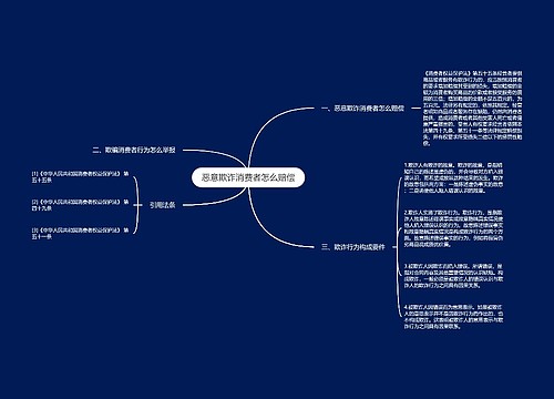 恶意欺诈消费者怎么赔偿