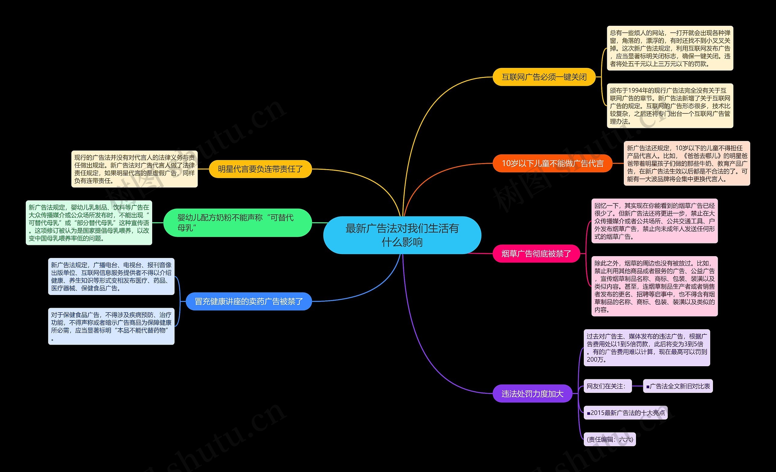 最新广告法对我们生活有什么影响 最新广告法对我们生活有什么影响