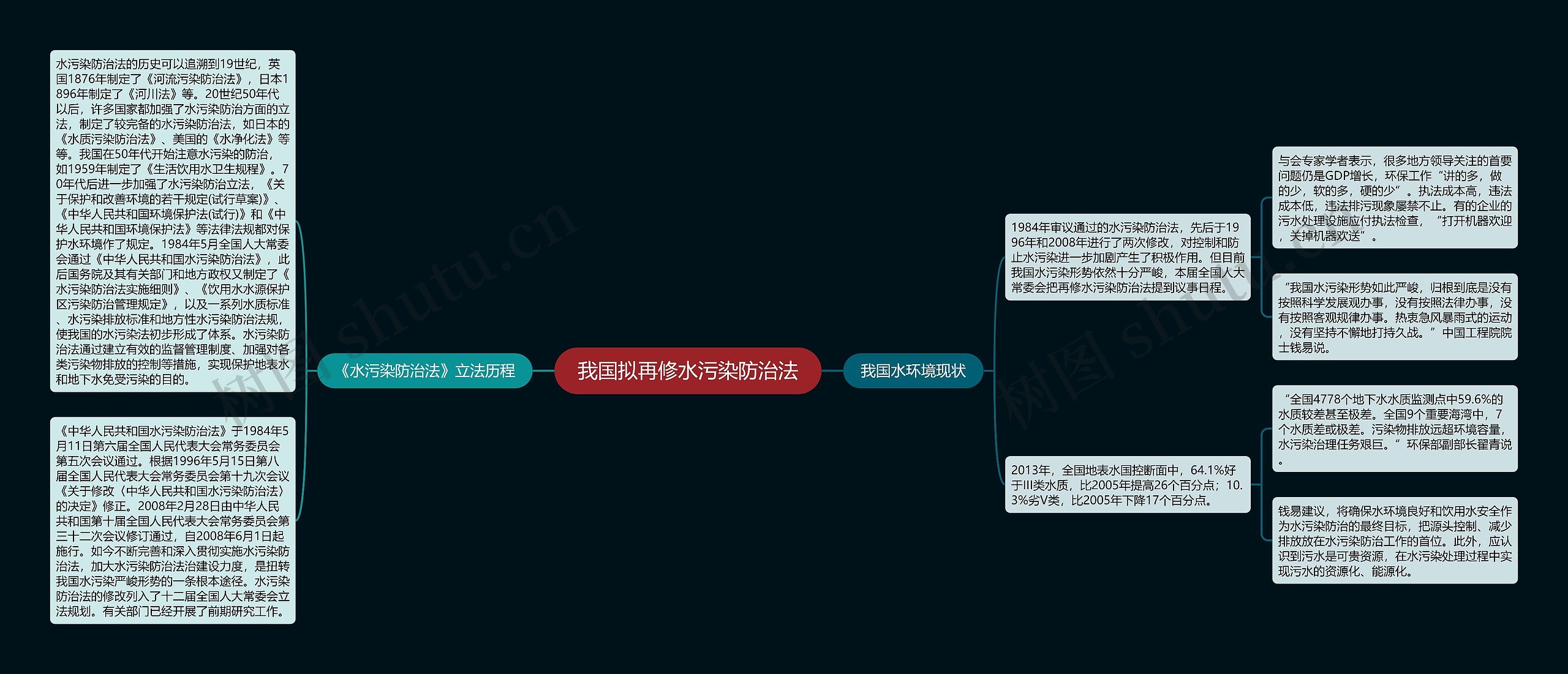 我国拟再修水污染防治法思维导图