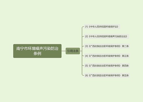 南宁市环境噪声污染防治条例